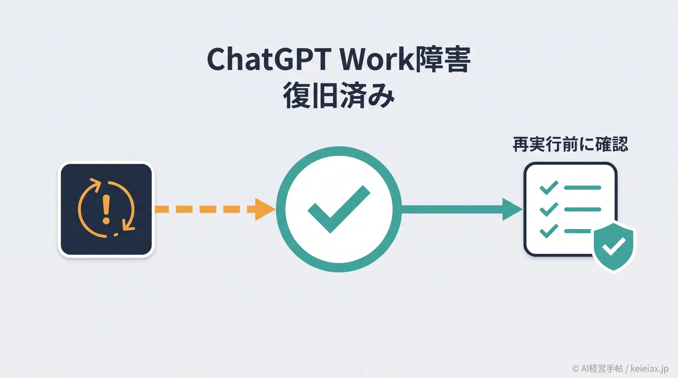 ChatGPT Workが使えない障害は復旧済み【タスク開始・継続に約5時間24分の影響】