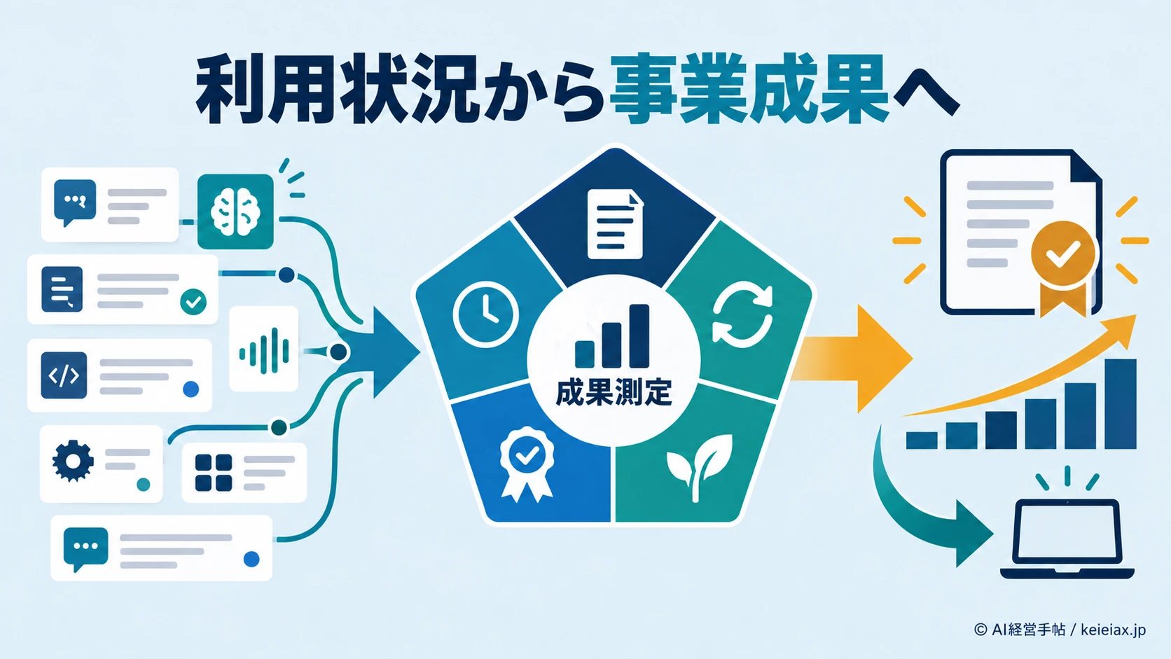 ChatGPT Workの利用状況と成果を測定する5項目【タスク・手戻り・利益】