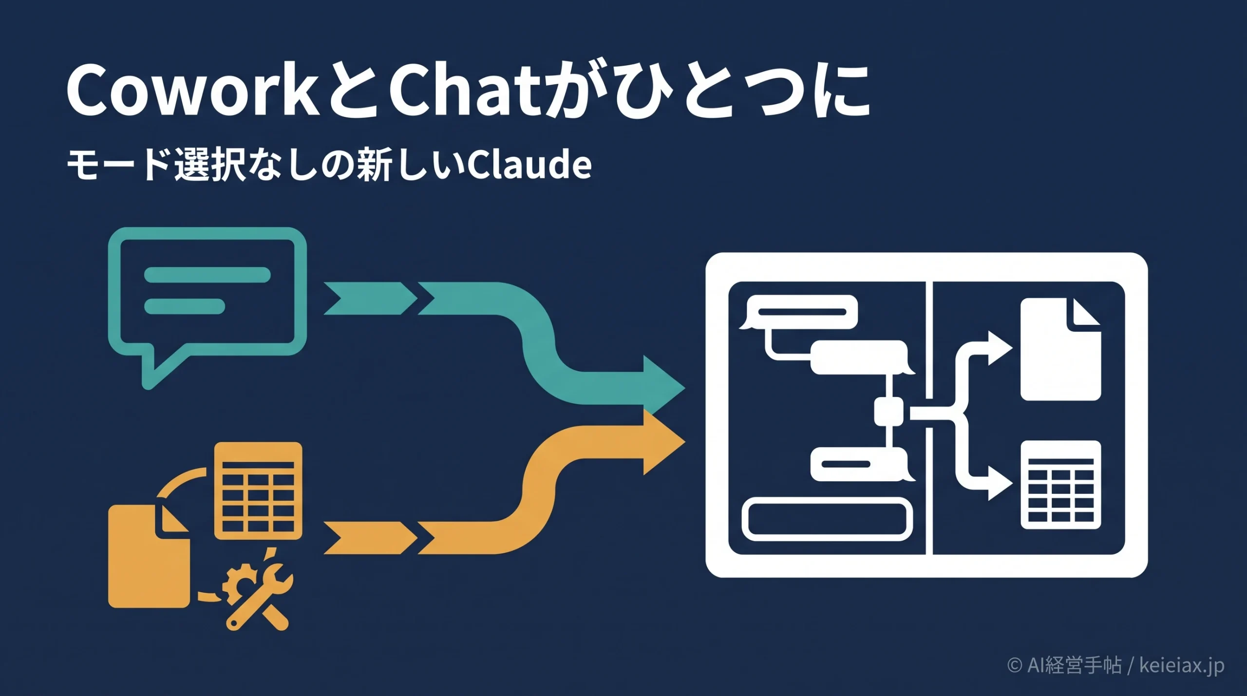 Claude CoworkとChatが統合　モード選択なしで何が変わる？