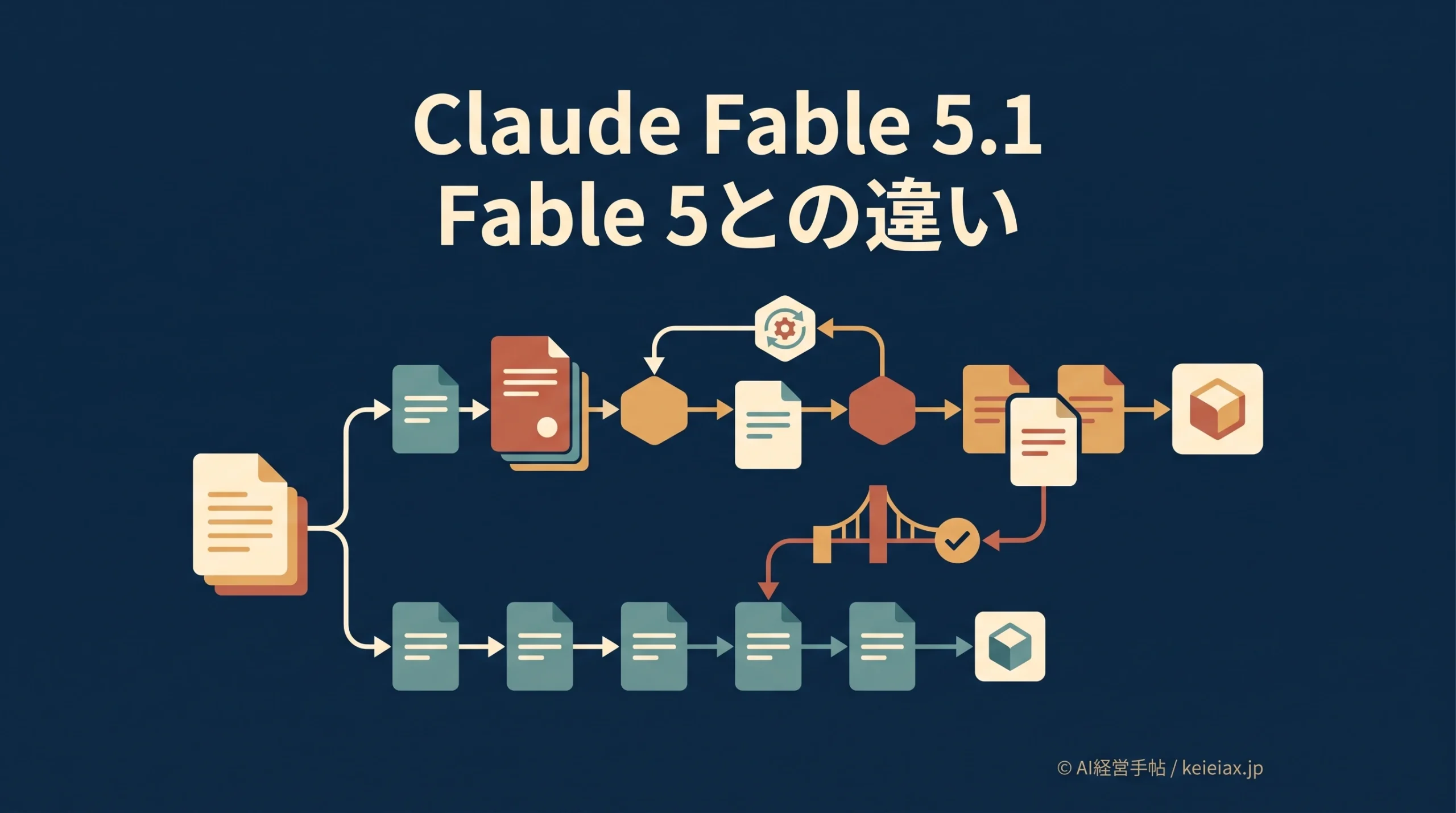 Claude Fable 5.1とFable 5の違いを比較　同じ料金で変わった性能とキャッシュ費用