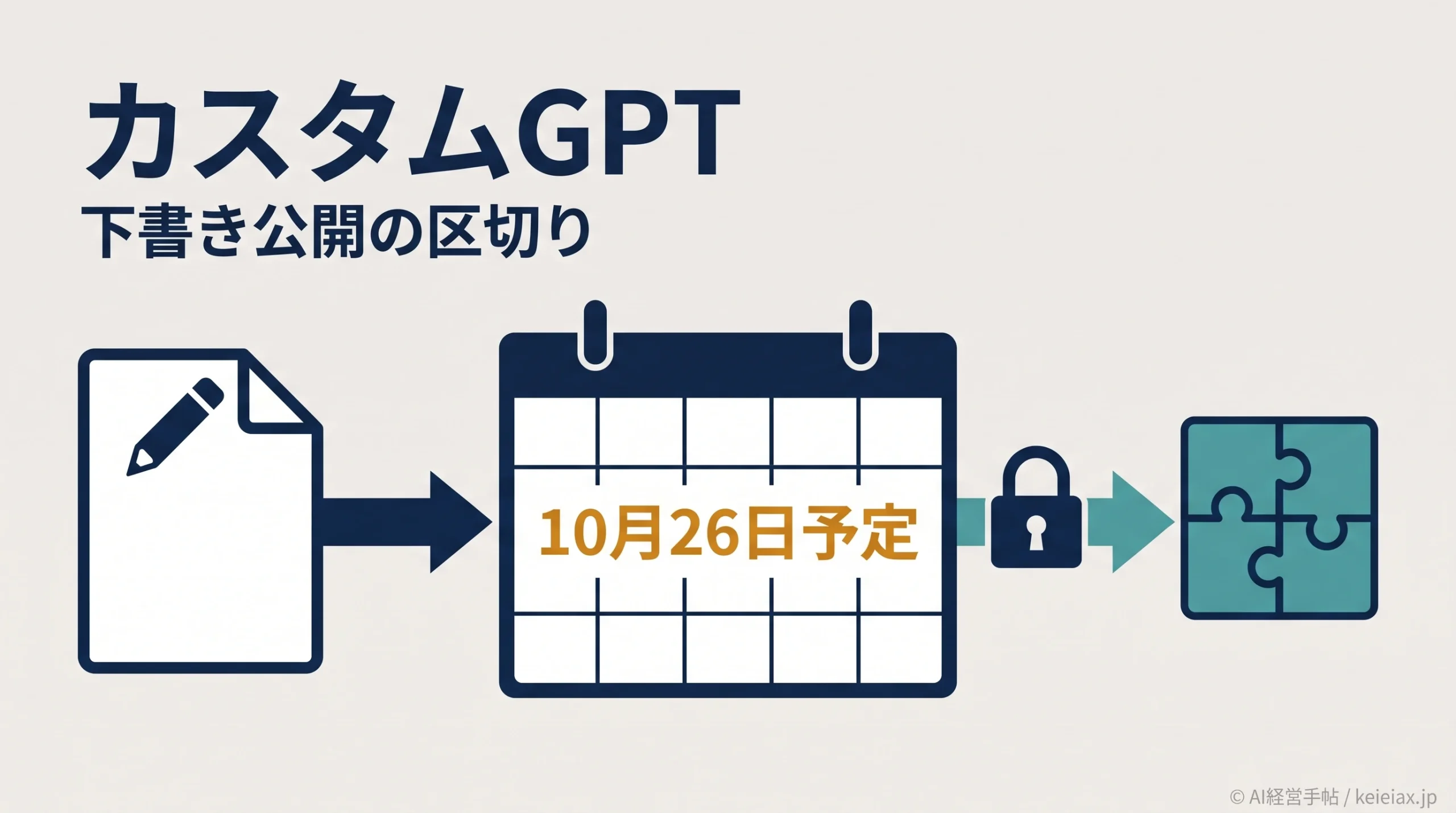 カスタムGPTの下書き公開期限は10月26日予定【9月25日から変更】