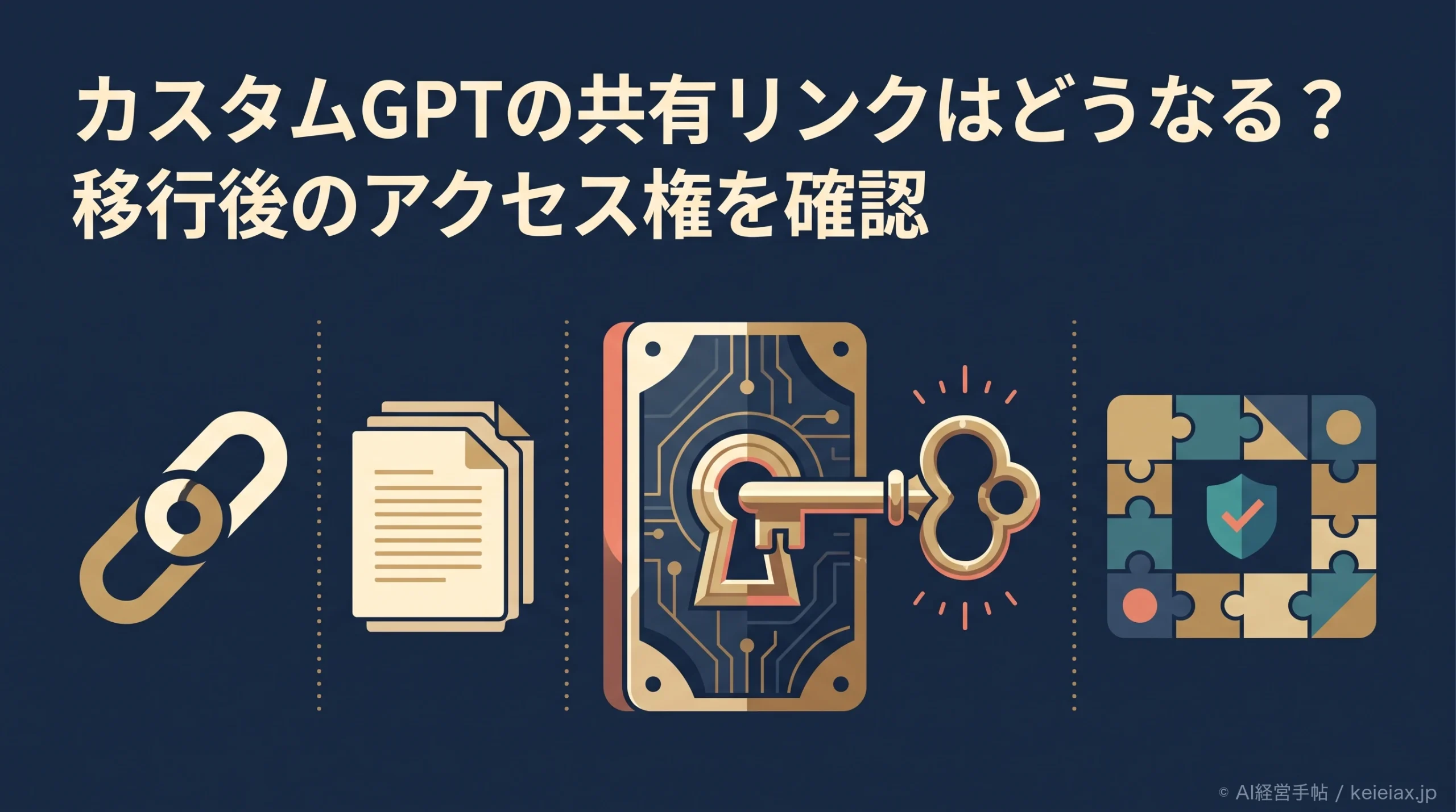 カスタムGPT移行後の共有リンクはどうなる？アクセス権と旧URLの確認点