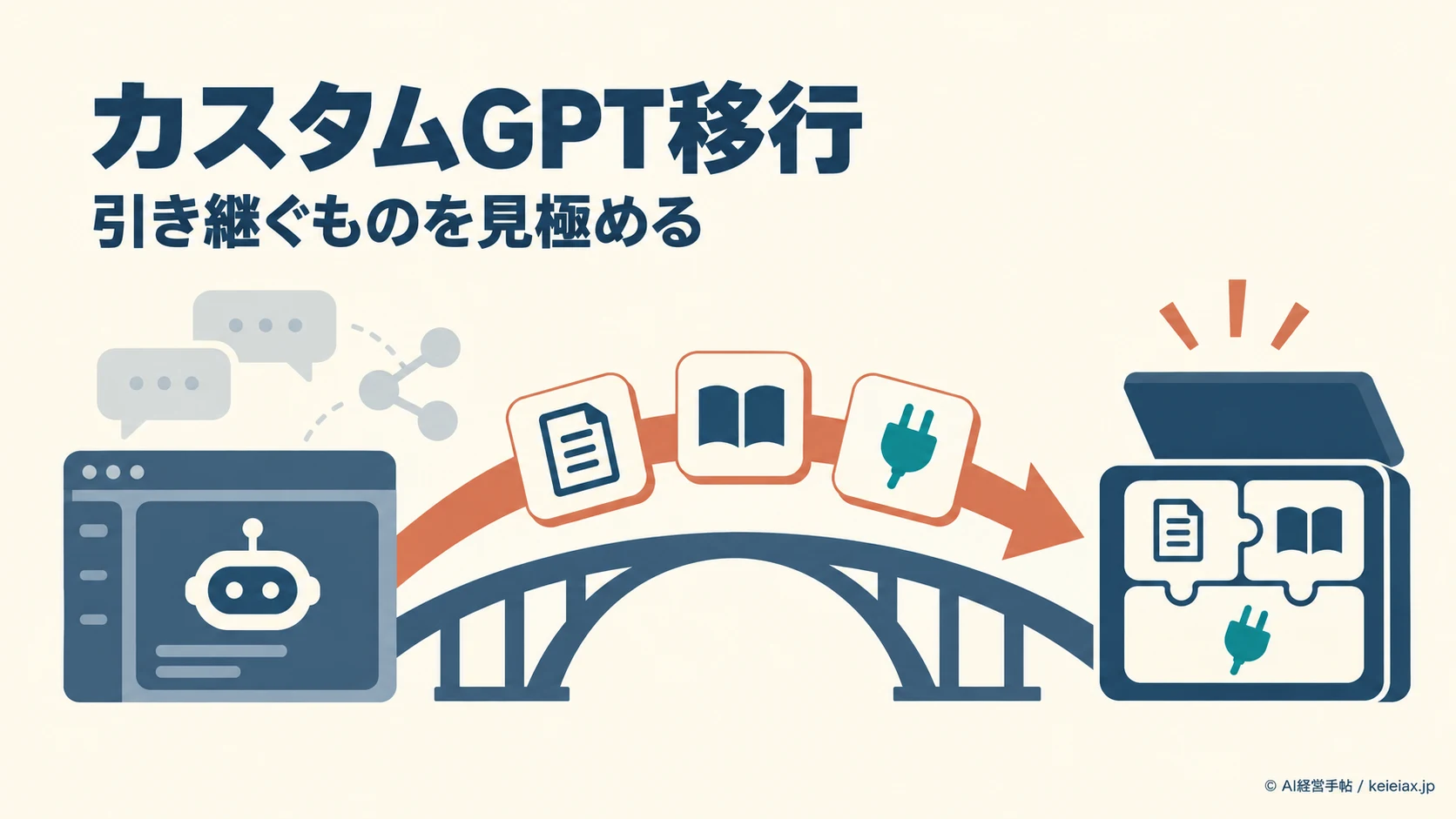 カスタムGPT移行で何が引き継がれるか【指示・連携・履歴の違い】