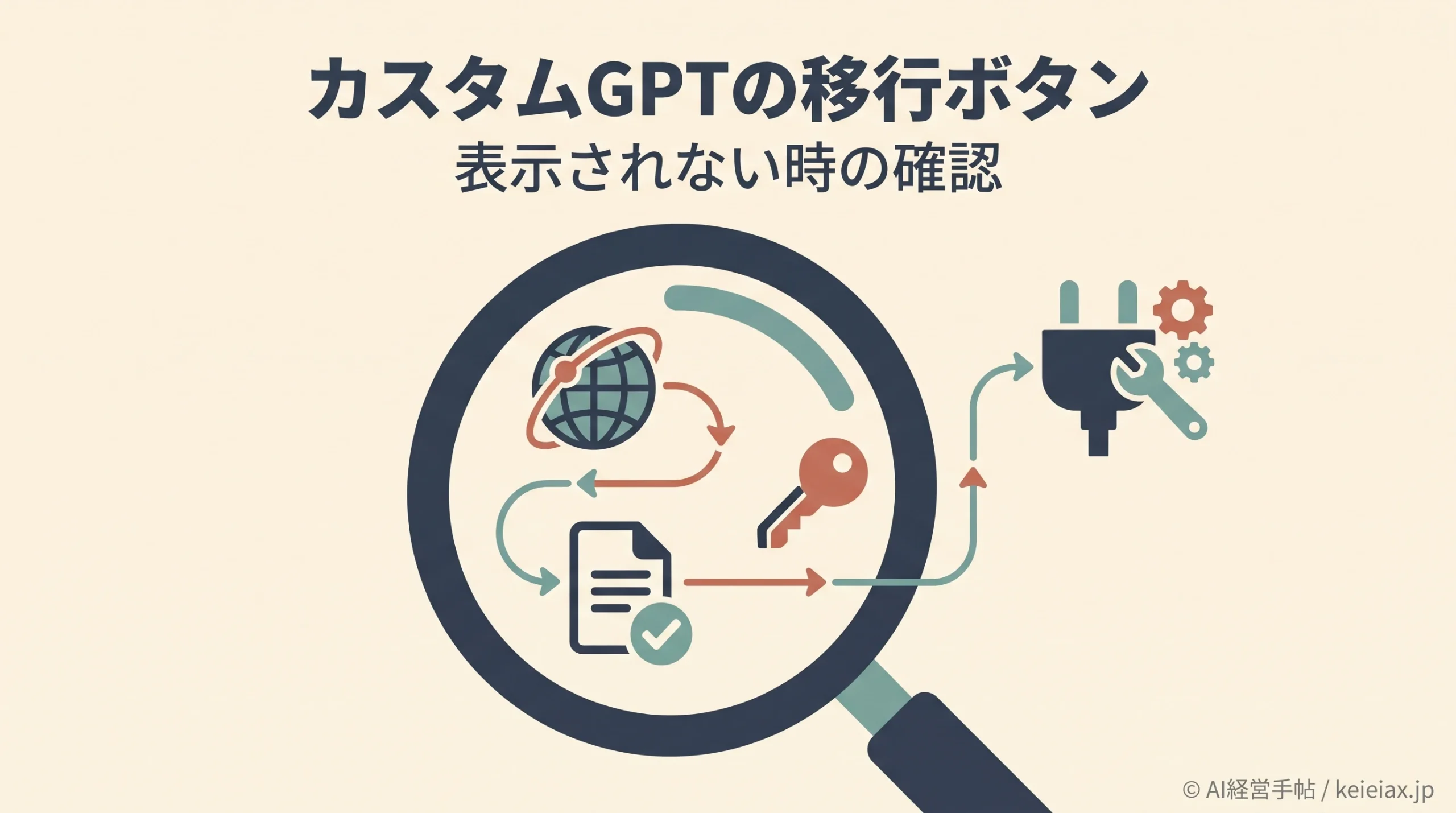 カスタムGPTの移行ボタンが表示されない時の3つの確認【提供・公開・権限】