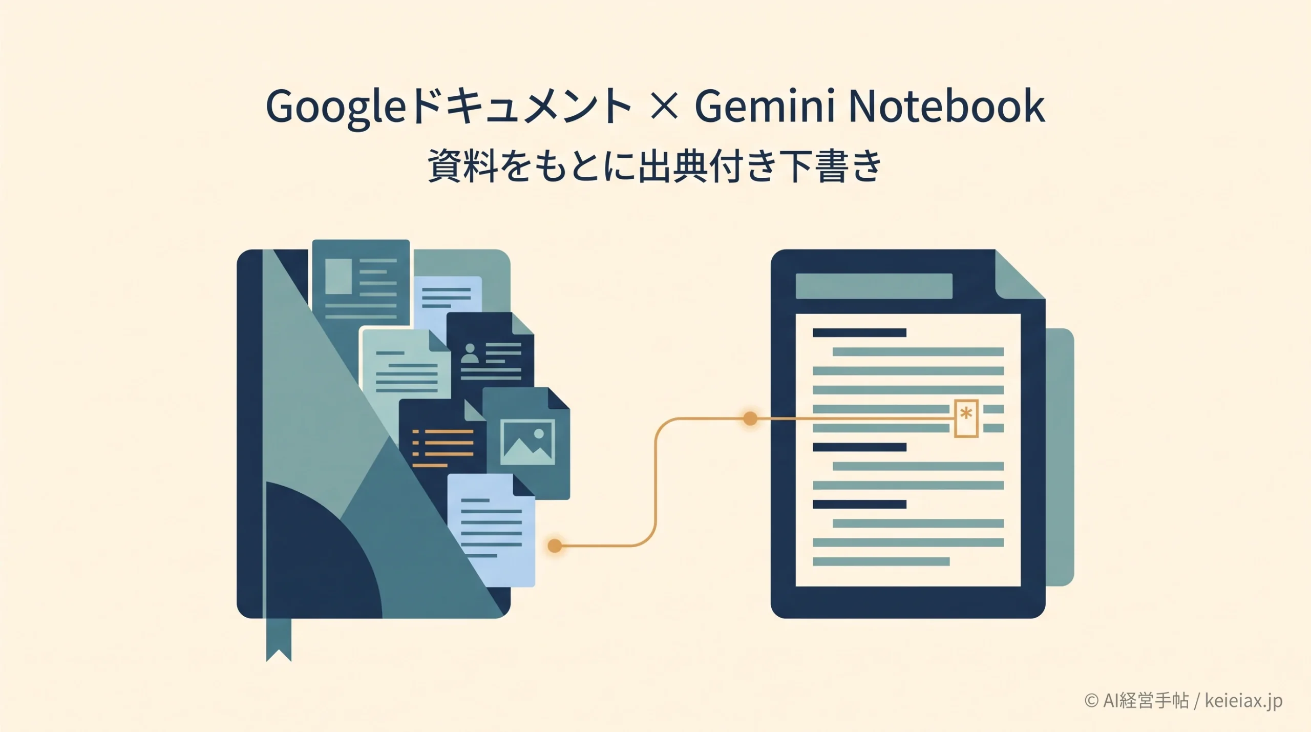 GoogleドキュメントからGemini Notebookを参照できる新機能【資料を貼り直さず出典付き下書き】