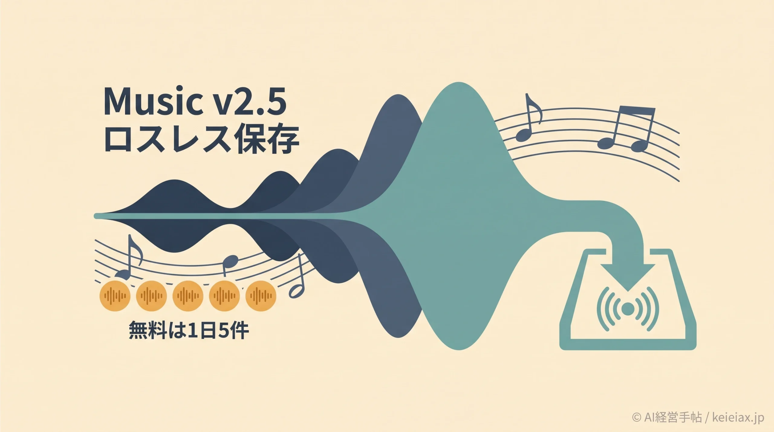 ElevenLabs Music v2.5(ミュージック2.5)とは【無料5件のロスレス保存で変わったこと】