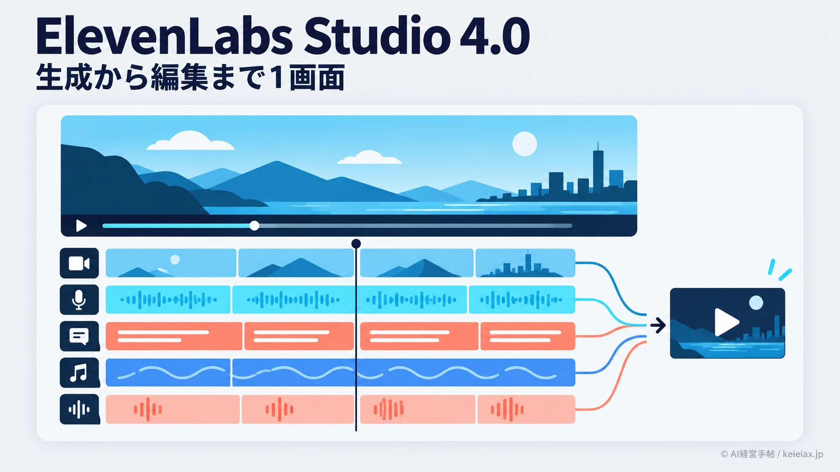 ElevenLabs Studio 4.0とは【動画生成から字幕・編集まで1画面で完結】