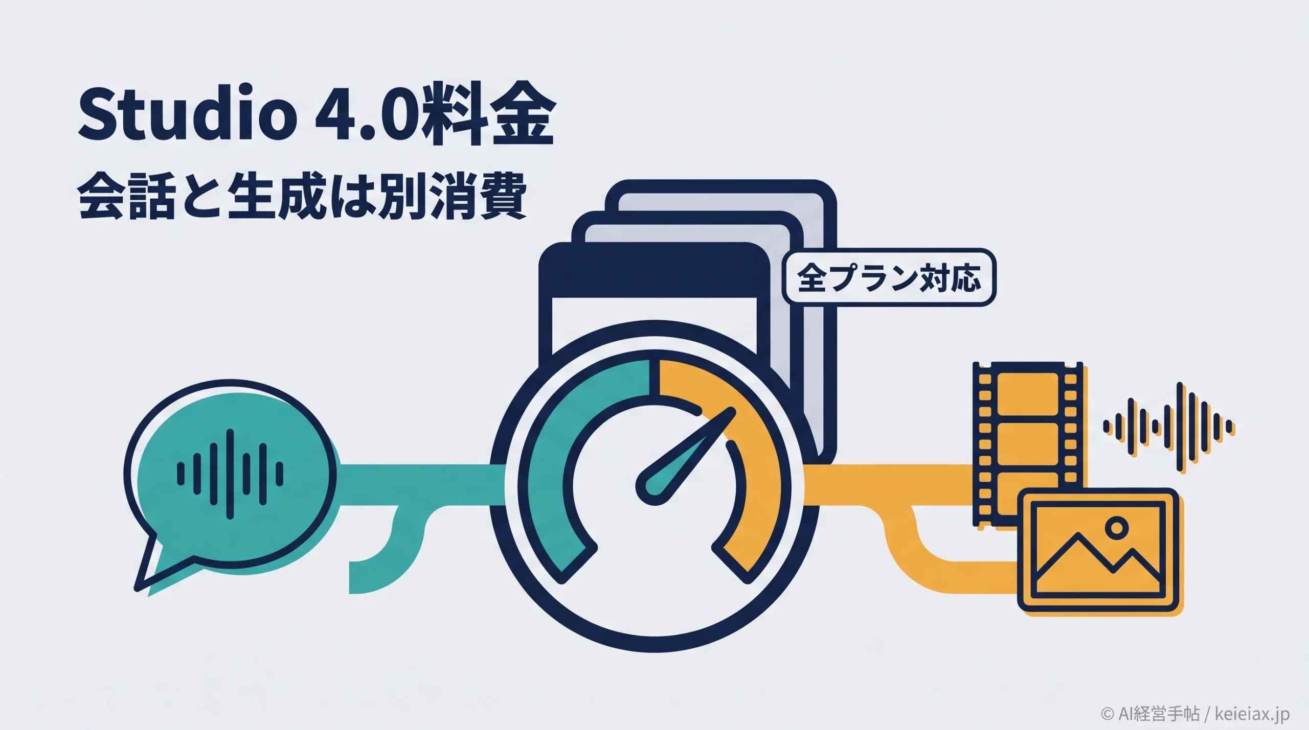ElevenLabs Studio 4.0の料金は？全プラン対応でも会話と生成は別課金