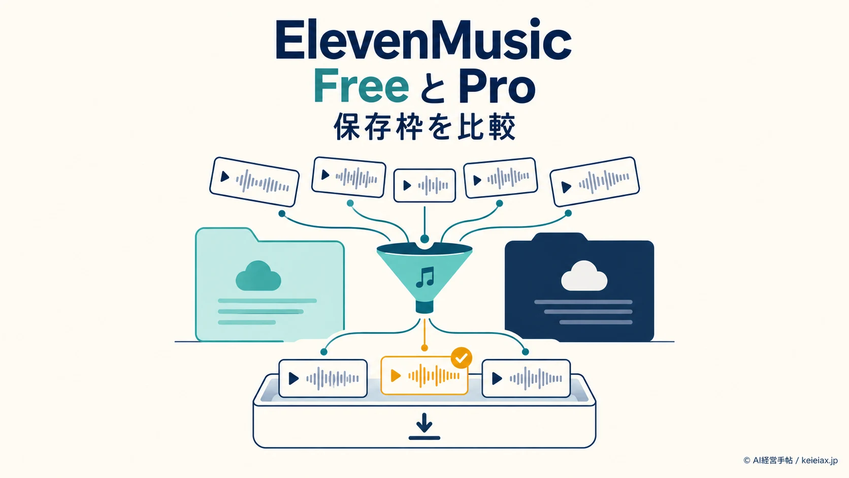 ElevenMusic無料版のダウンロード上限は1日5件【Pro月400件との違い】