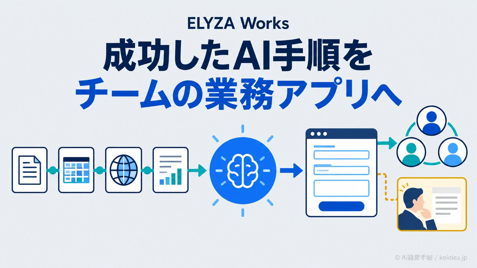 ELYZA Worksの業務AIアプリは何ができる？成功したAI手順をフォームで共有