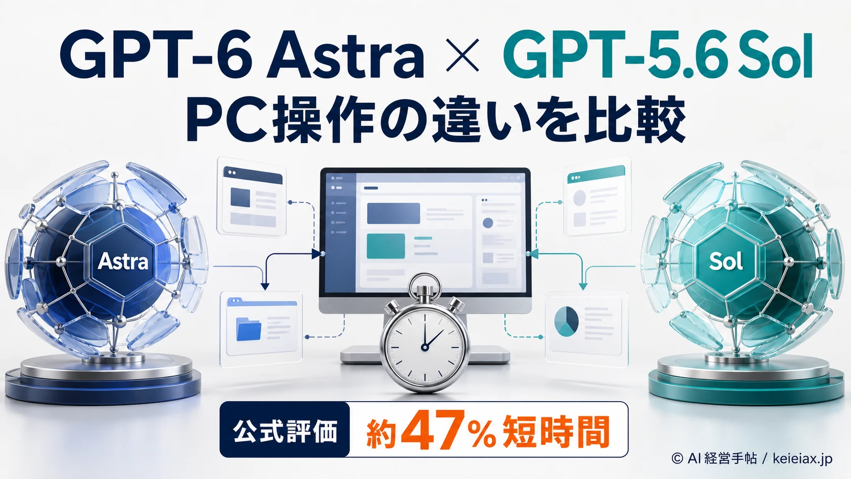 GPT-6 AstraとGPT-5.6 Solの違いを比較【PC操作は47%短時間という公式評価】