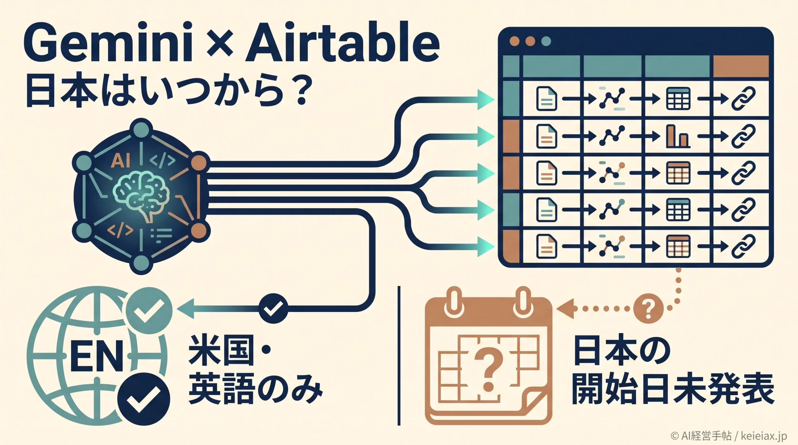 GeminiとAirtableの連携は日本でいつから？米国・英語限定の現状