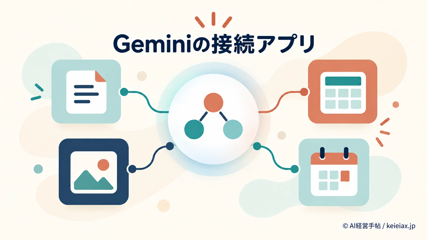Geminiが接続アプリを追加【Airtableは米国限定・Adobeは順次展開】