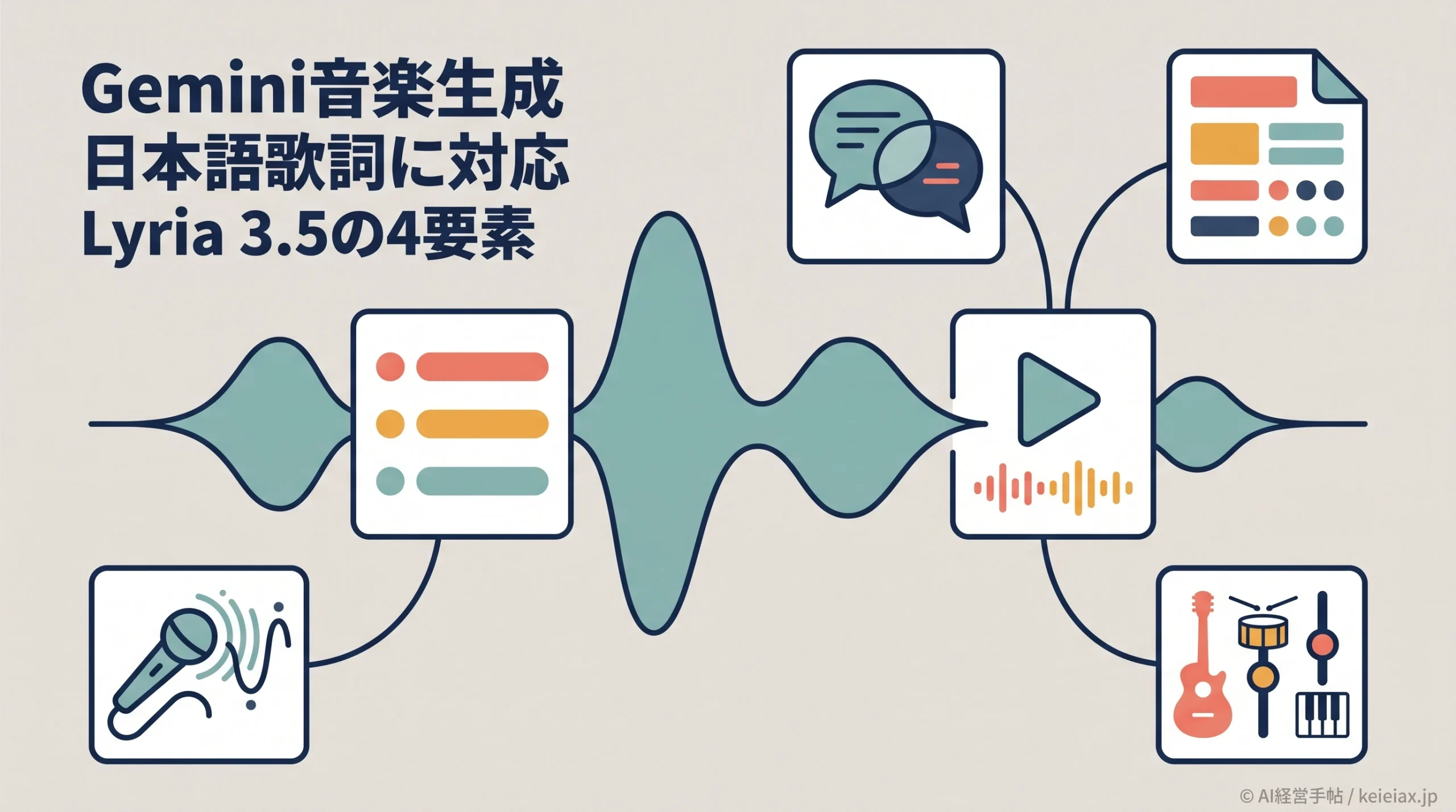 Geminiの音楽生成は日本語の歌詞に対応？Lyria 3.5で指示する4要素