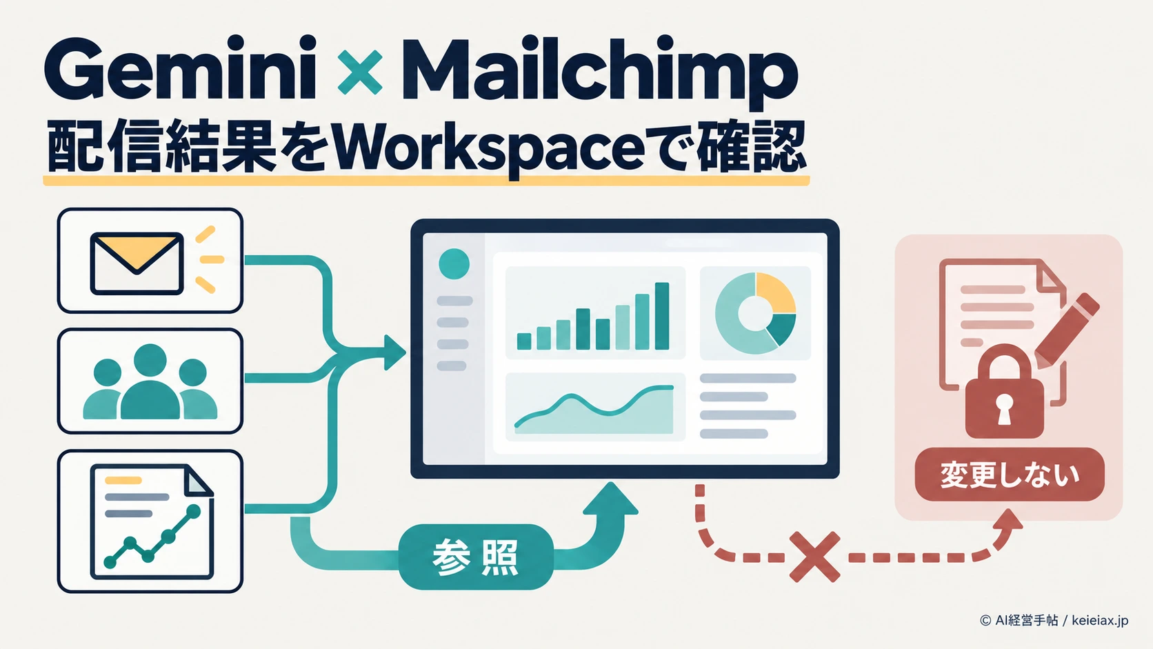 GeminiのMailchimp連携で何ができる？配信結果・購読者レポートをGoogle Workspaceで確認