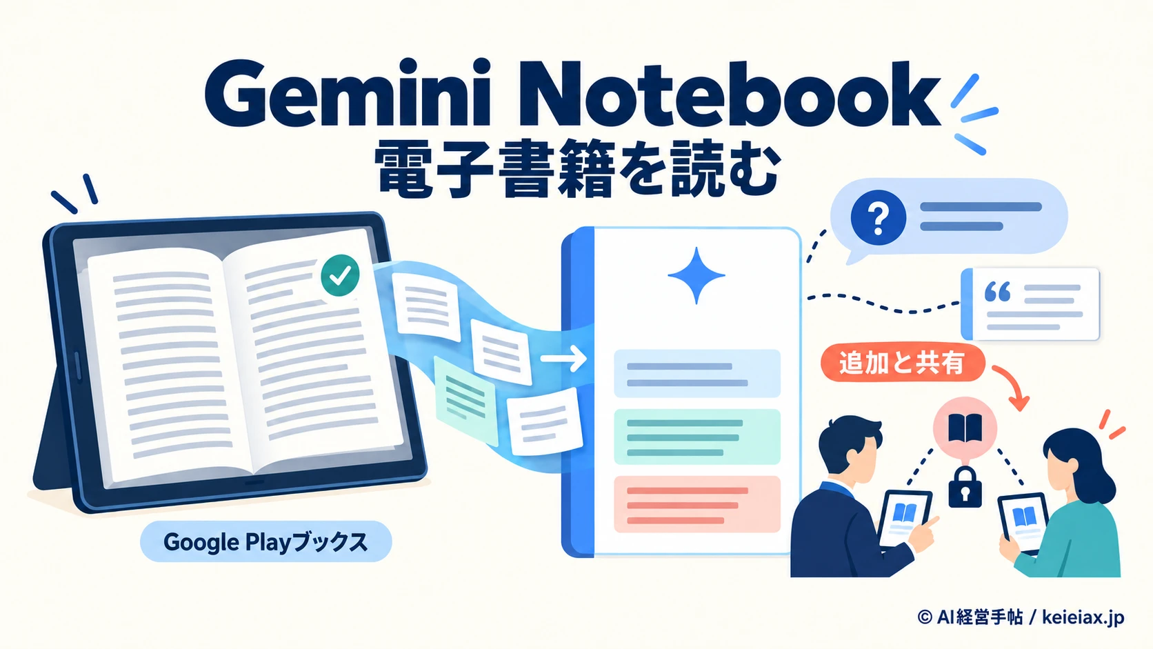 Gemini Notebookで電子書籍を読む使い方　Google Playブックスの追加条件と共有の注意点