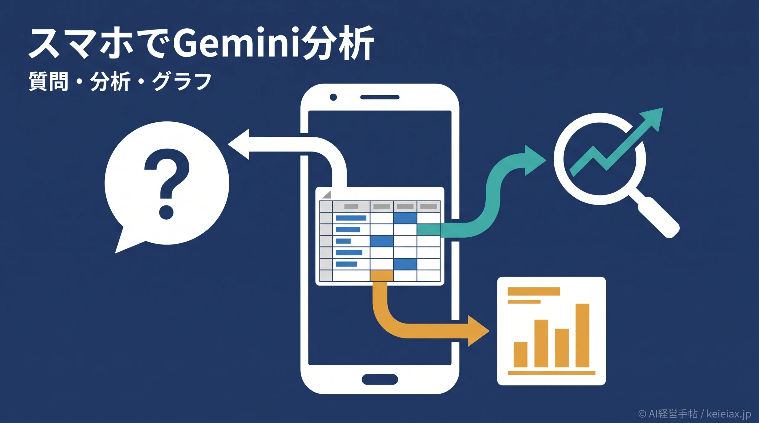 Geminiをスマホのスプレッドシートで使う方法【Android版で質問・分析・グラフ作成】
