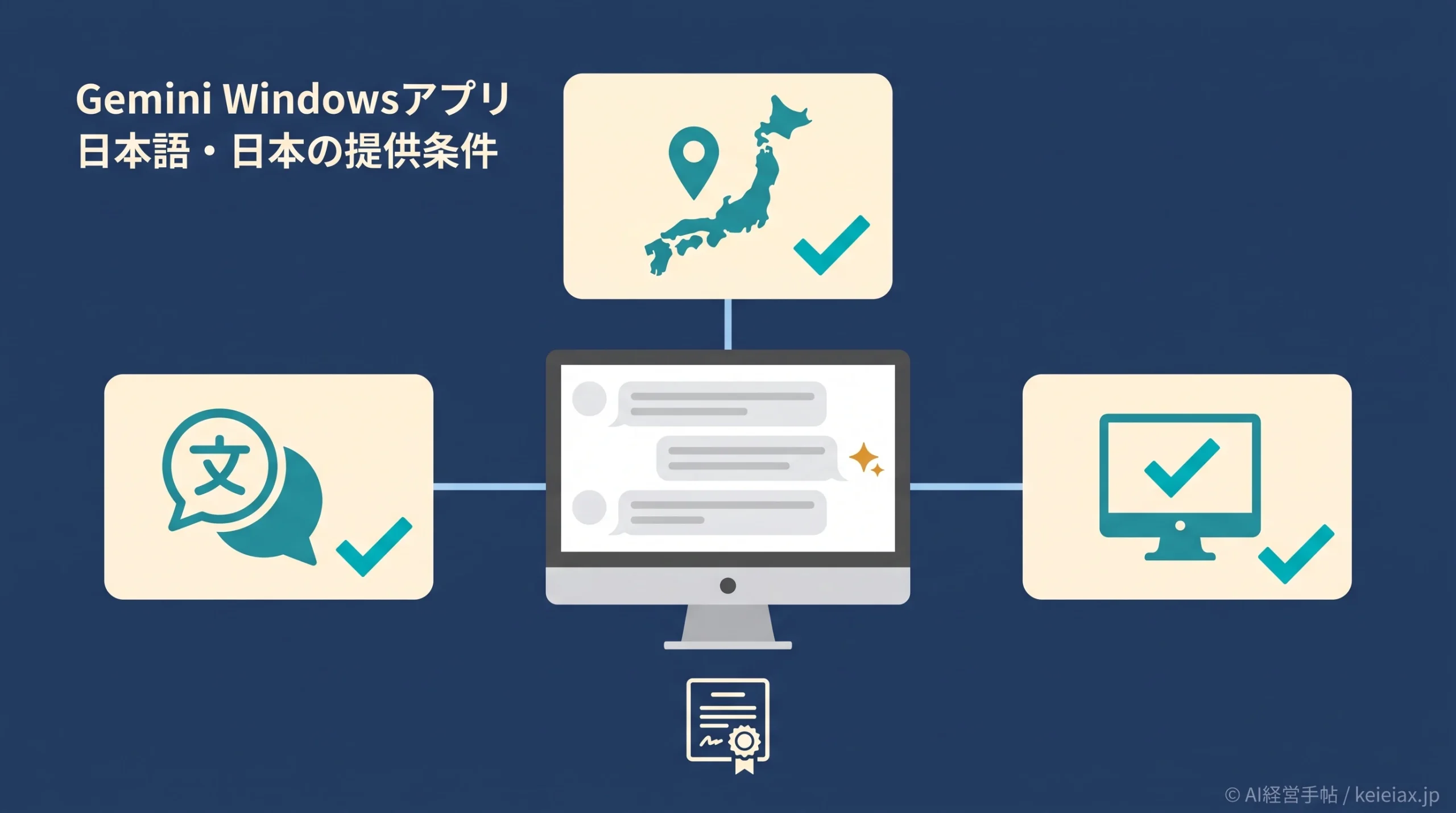 Gemini Windowsアプリは日本語で使える？日本での提供条件を公式情報で確認