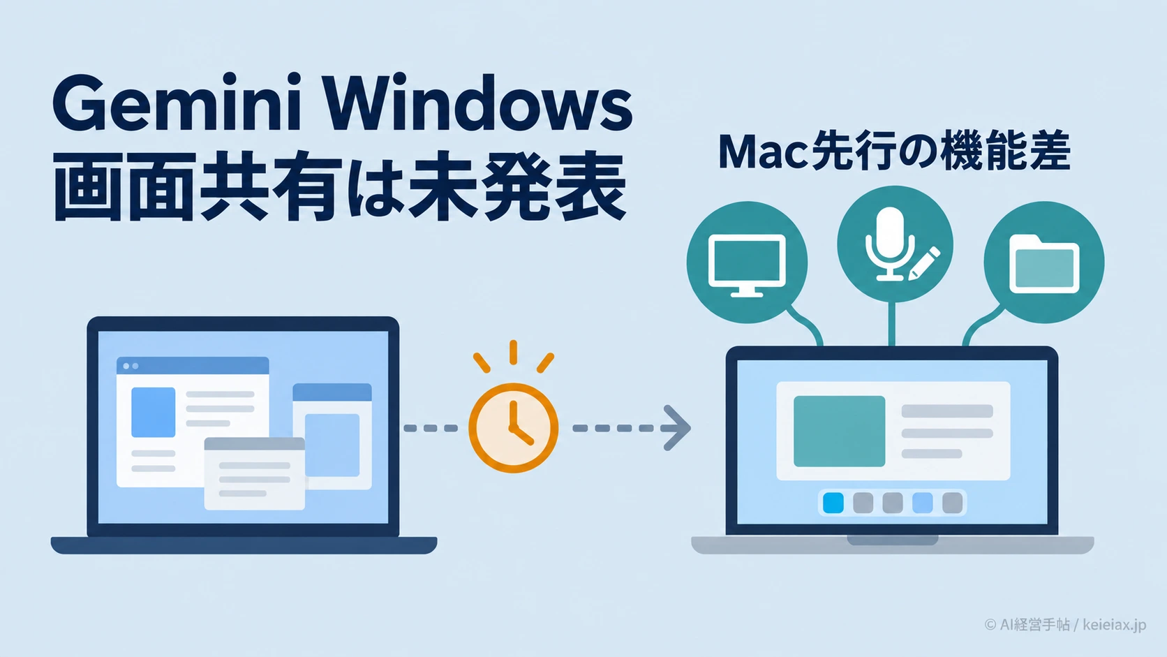 Gemini Windowsの画面共有はいつ使える？Mac版に先行する3つの機能差