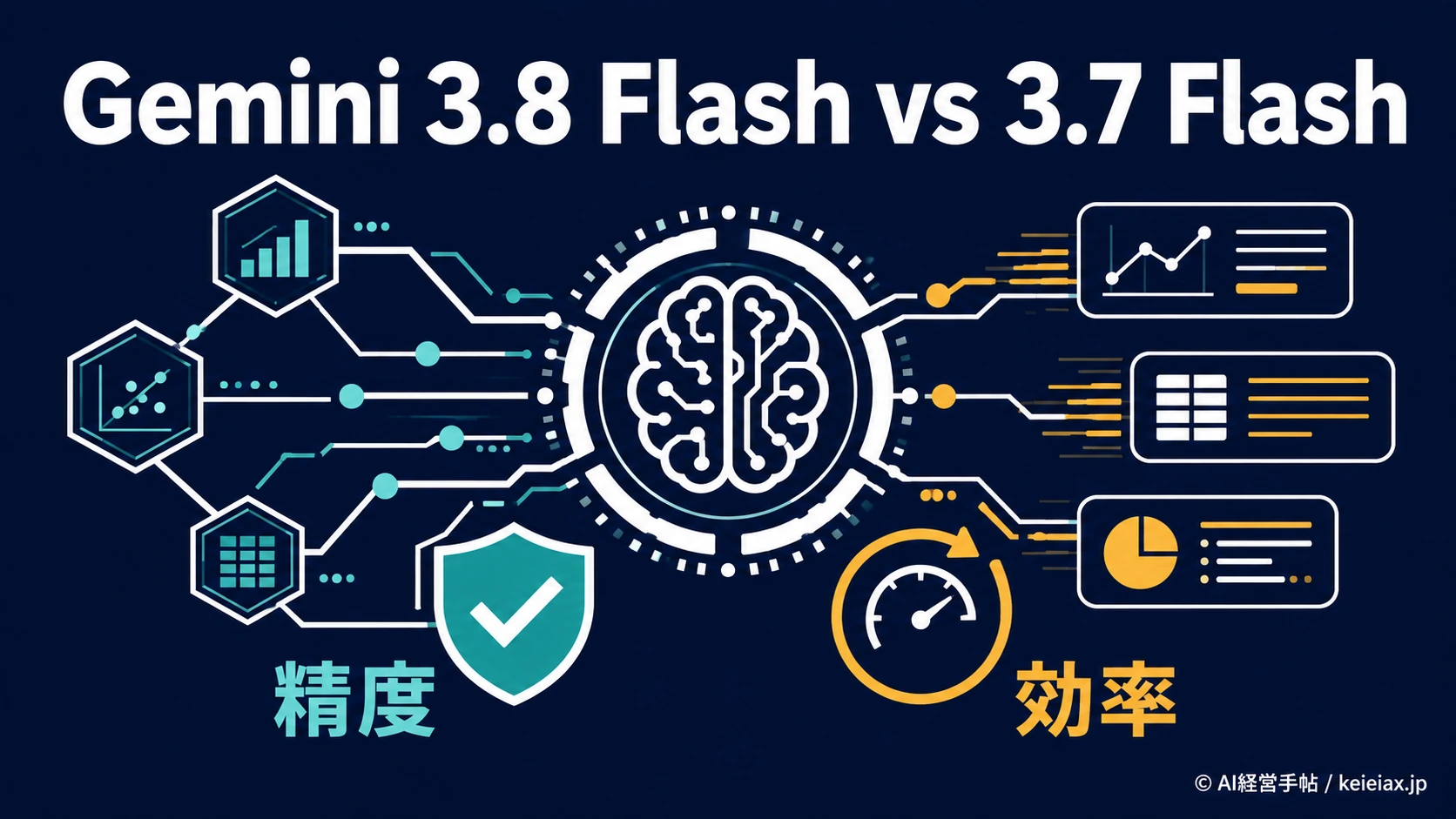 Gemini 3.8 Flashと3.7 Flashの違いを比較【同じ価格でも増える推論量に注意】