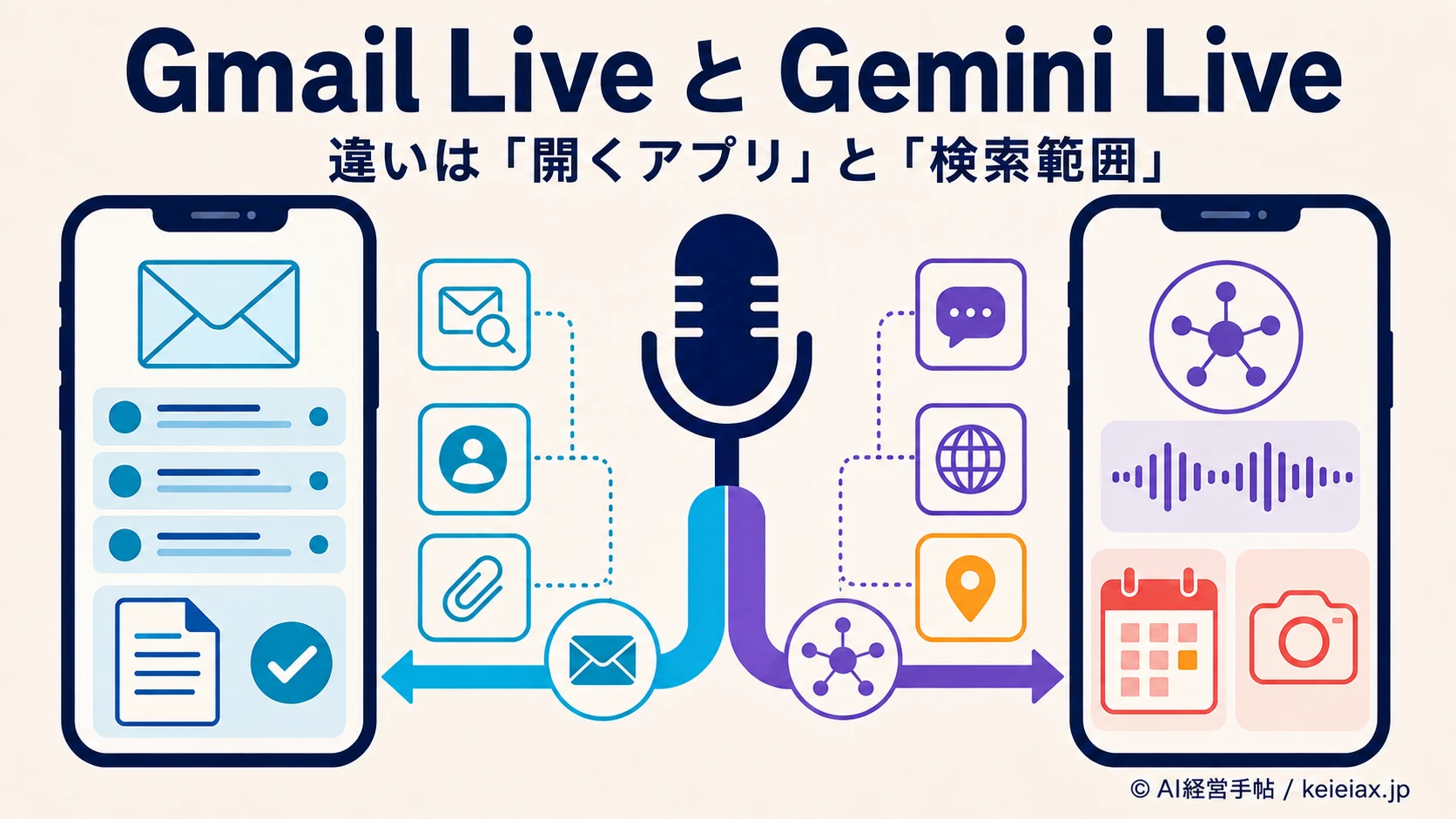 Gmail LiveとGemini Liveの違いを比較【使うアプリとメール検索の範囲】