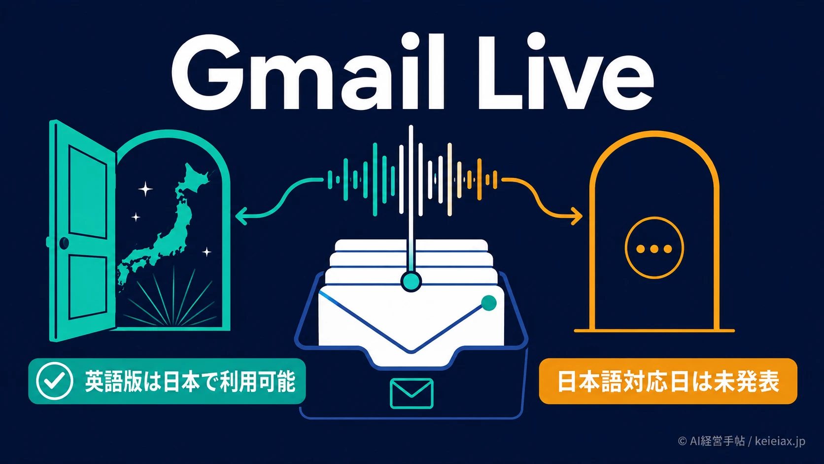 Gmail Liveの日本語対応はいつからか　英語のみの現状と利用条件