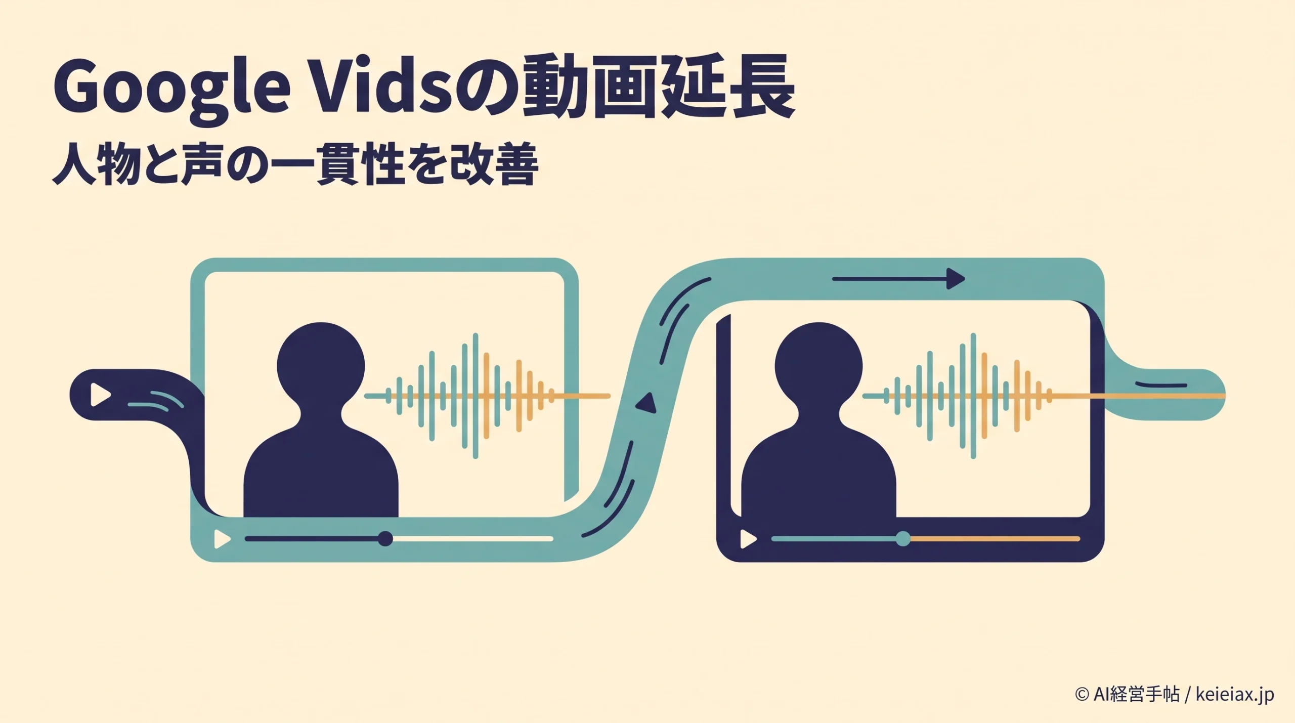 Google Vidsの動画延長はどう変わる？人物と声を保ちながら尺を調整
