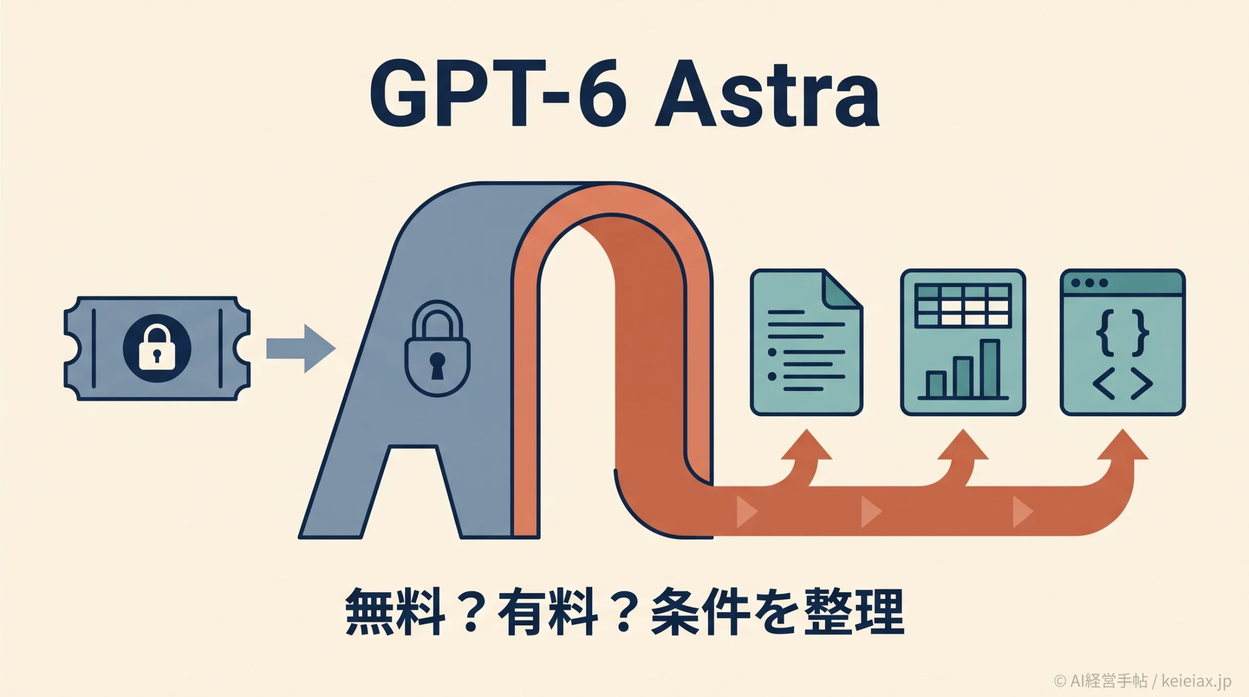GPT-6 Astraは無料で使える？有料4プラン先行と追加クレジットの条件