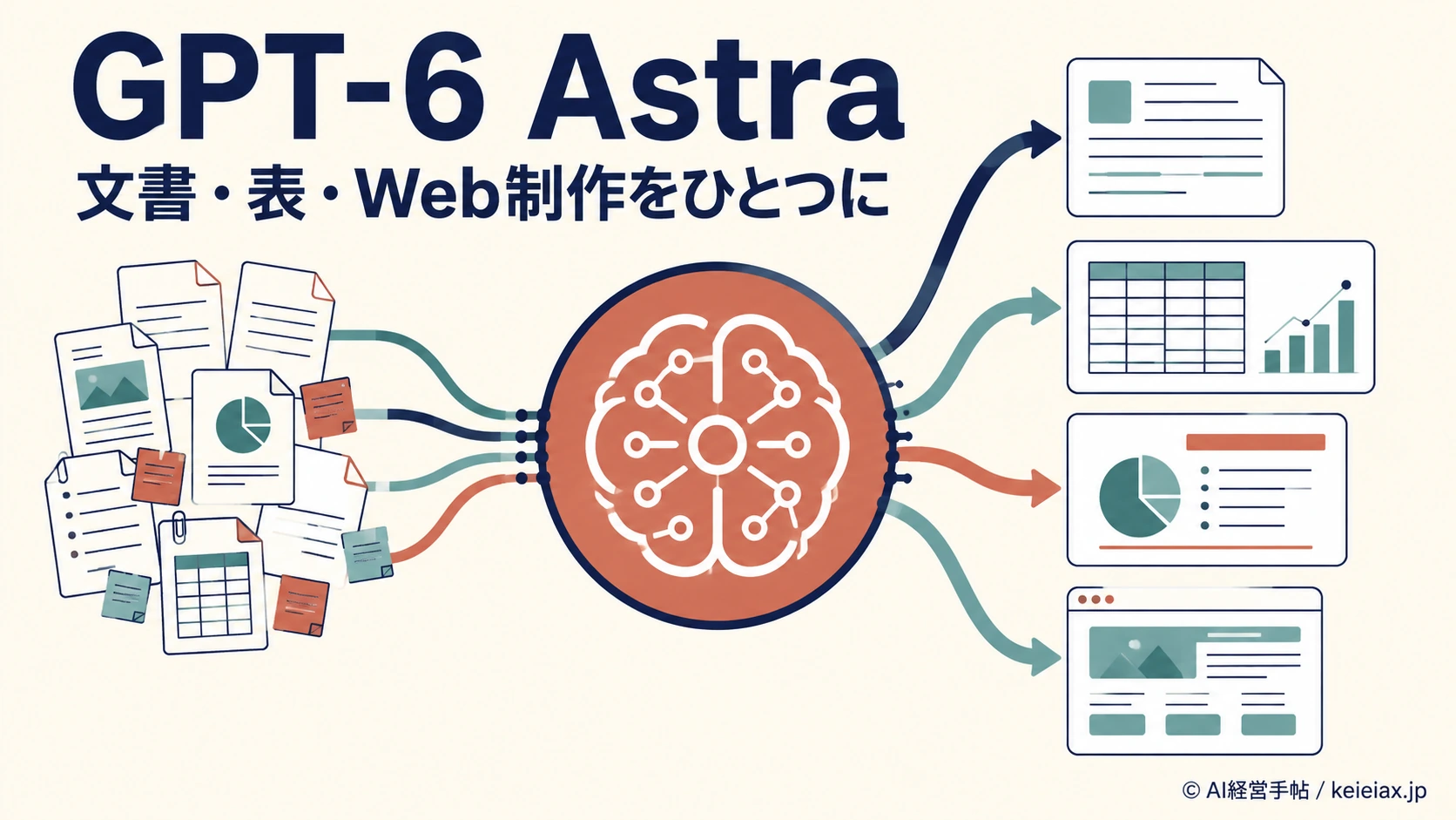 GPT-6 Astra(ジーピーティー6・アストラ)とは？文書・表・Web制作までできる新モデル