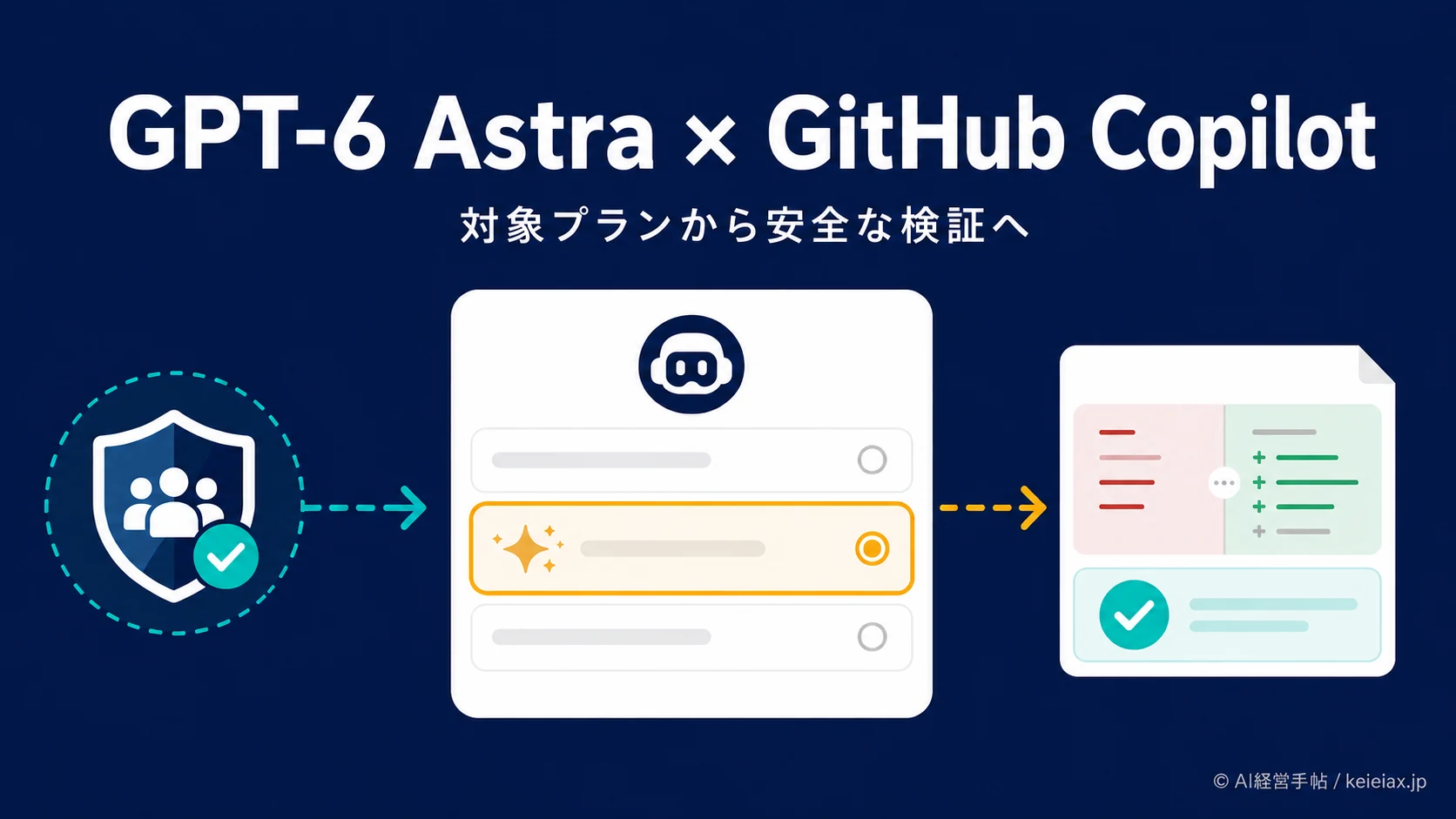 GPT-6 AstraをGitHub Copilotで使う方法【Pro+以上の対象プランと対応画面】