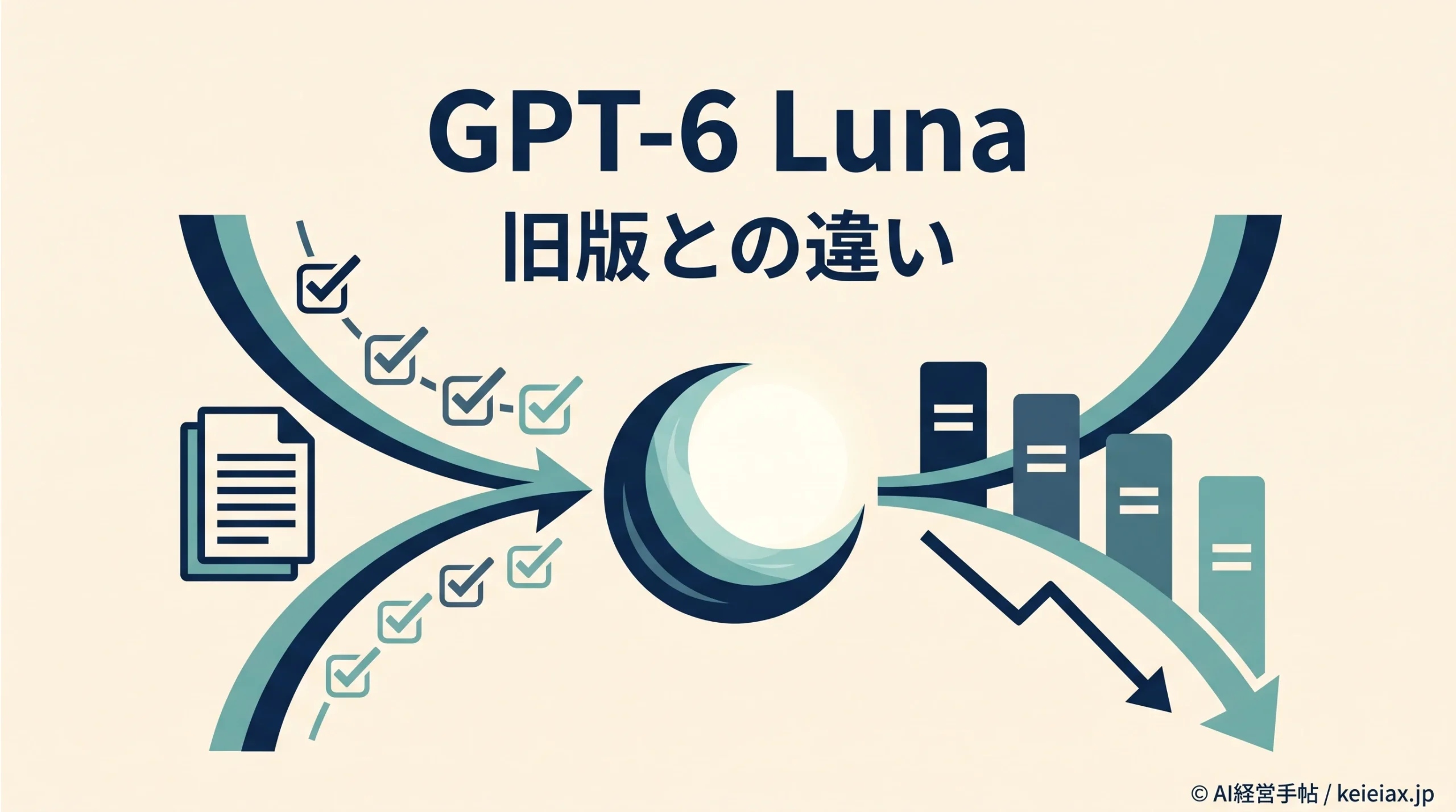 GPT-6 LunaとGPT-5.6 Lunaの違いを料金半額・事実誤りの改善で比較