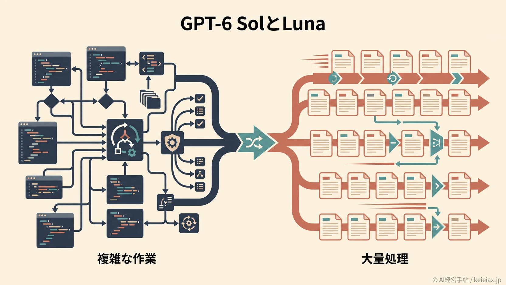 GPT-6 Sol(ソル)とは【GPT-6 Lunaとの違い・料金・使える場所】