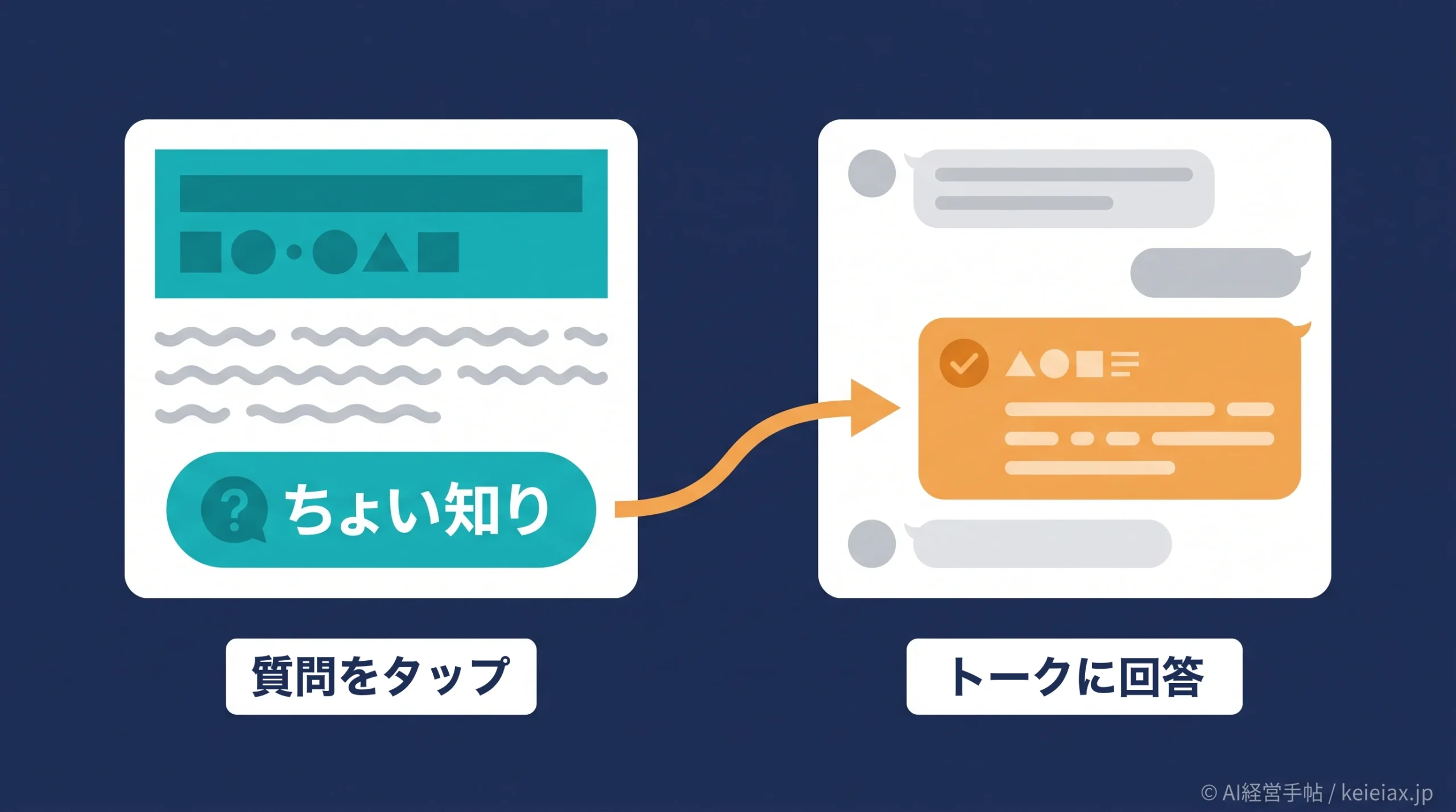 LINE NEWSが「ちょい知り」を開始【AIの質問はどこに出る？】