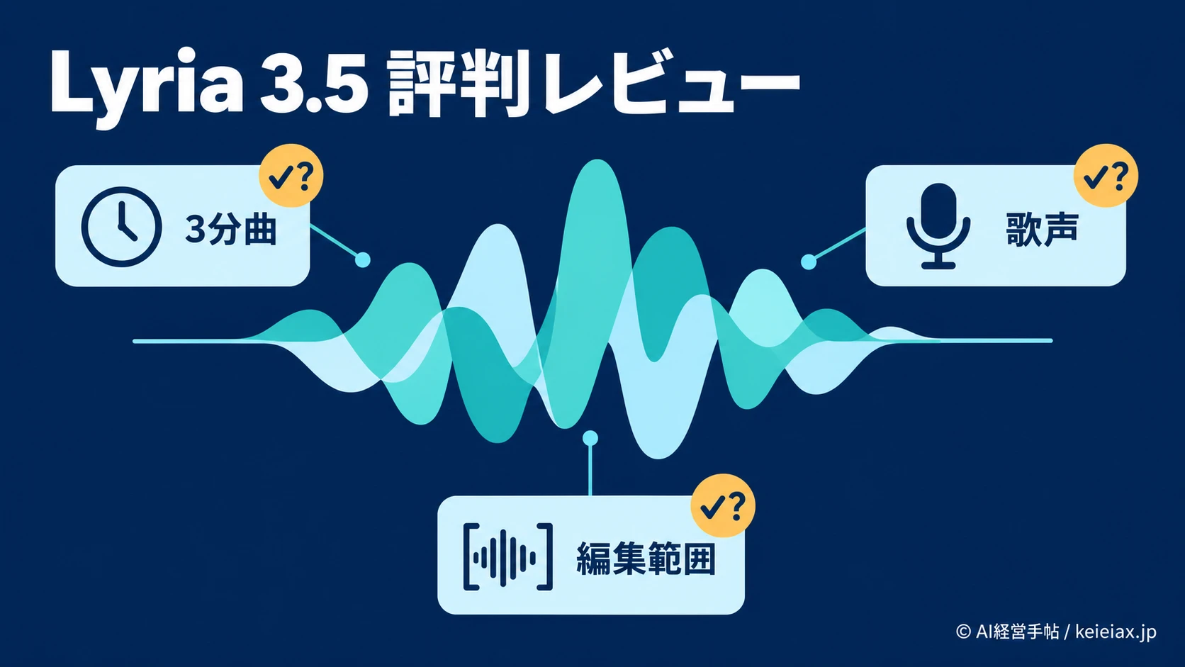 Lyria 3.5の評判とレビュー【Gemini提供直後の3分曲・歌声・編集制限】