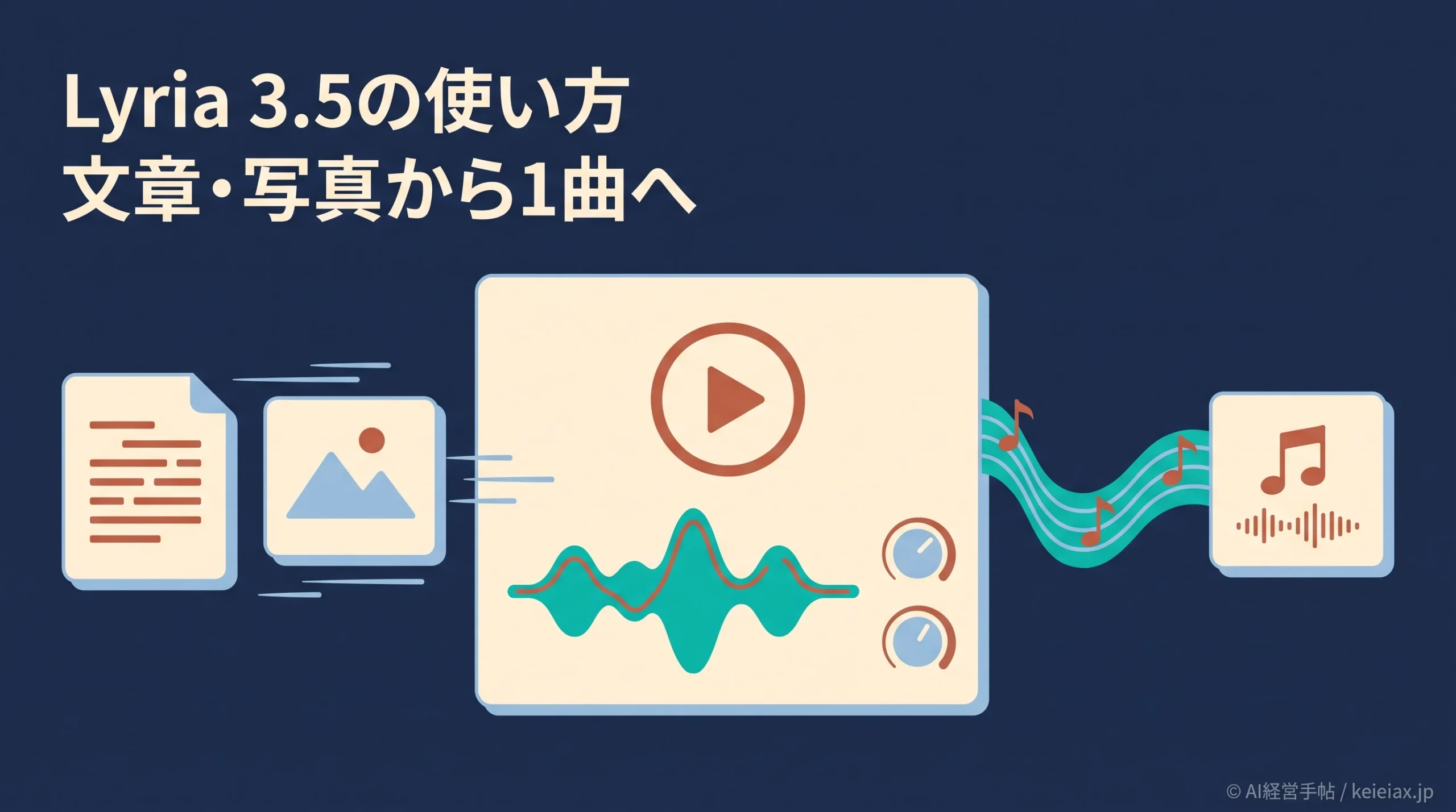 GeminiでLyria 3.5の音楽を作る使い方【文章・写真から始める基本手順】