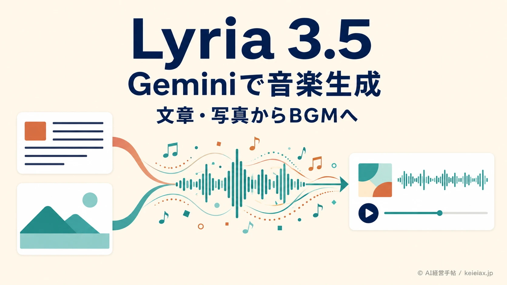 GoogleがLyria 3.5(リリア3.5)をGeminiへ提供【文章・写真から音楽生成】