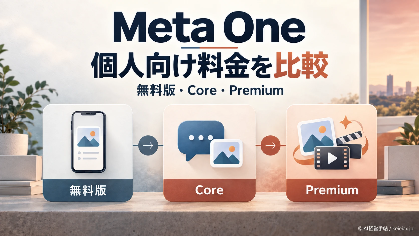 Meta One(メタ・ワン)の個人向け料金は月239円から　無料版・Core・Premiumの違い