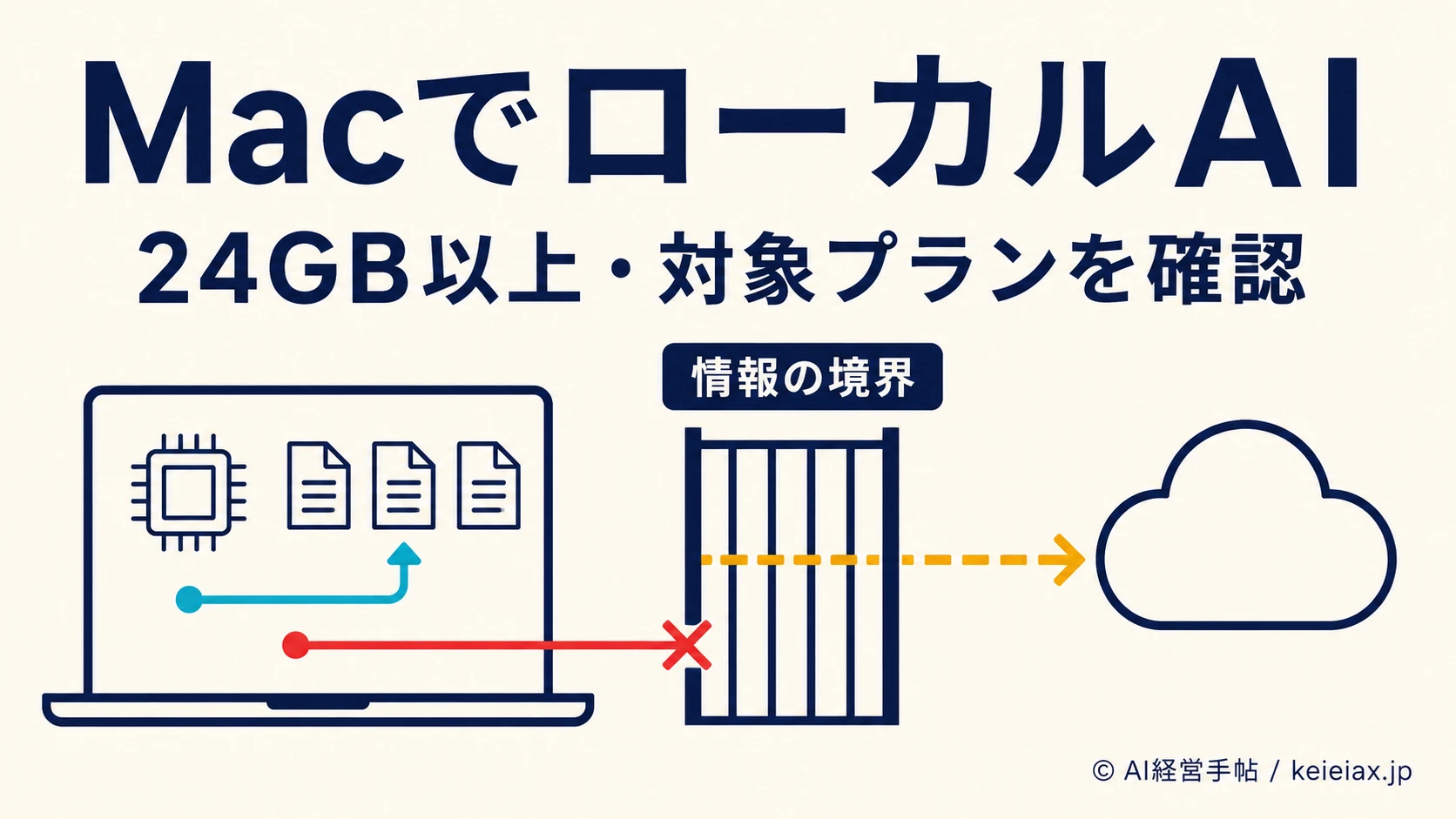 PerplexityがMacのローカルAIに対応【24GB以上のメモリと対象プランを確認】