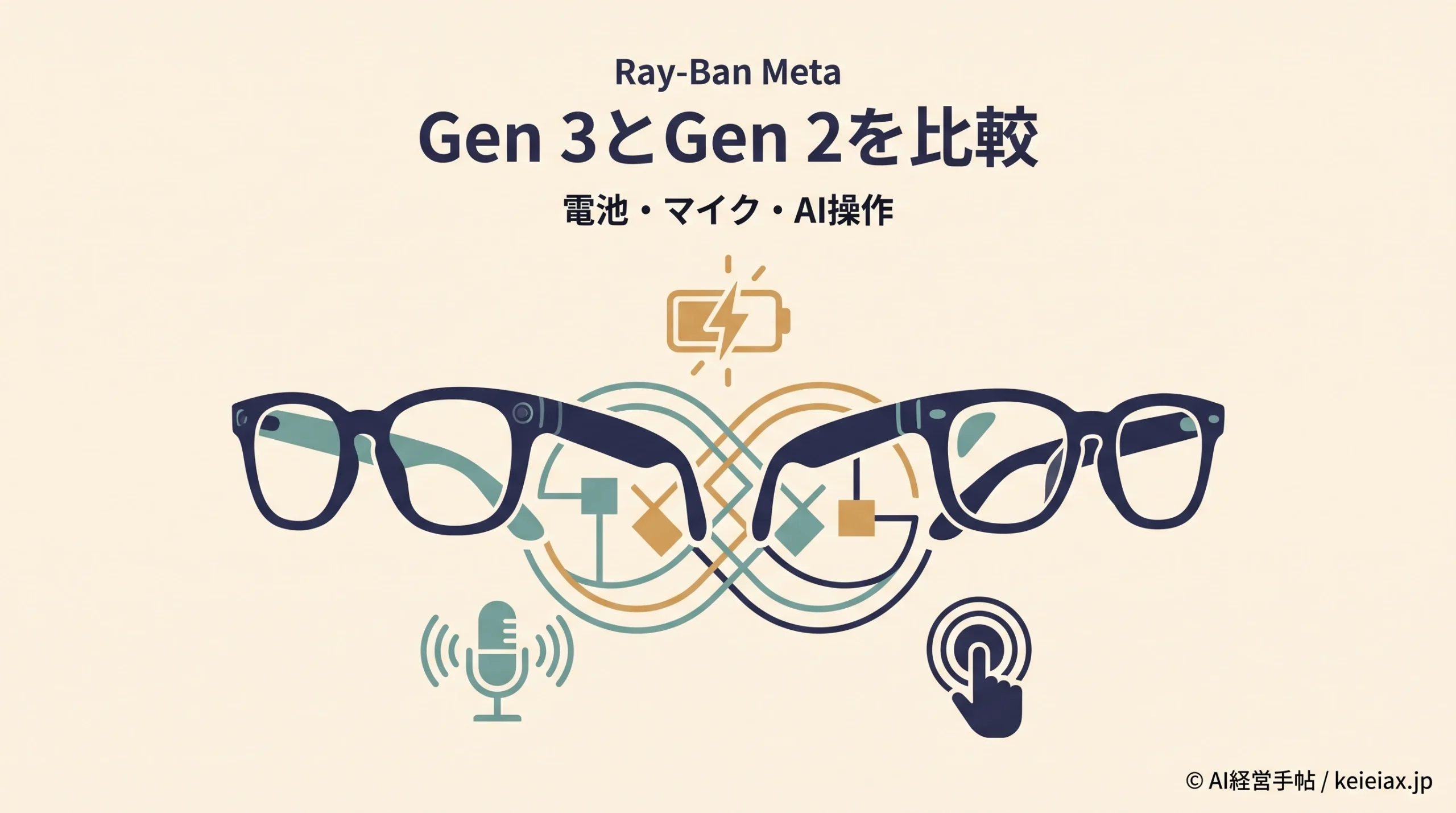 Ray-Ban Meta Gen 3とGen 2の違い【電池・マイク・AI操作を比較】
