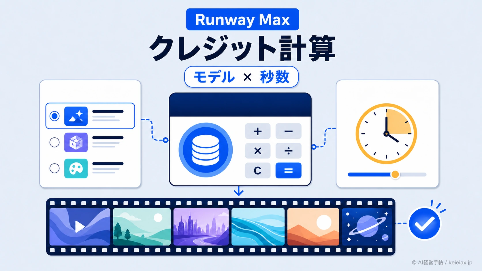 Runway Maxの9500クレジットで動画は何本？モデルごとに変わる消費量の確認方法
