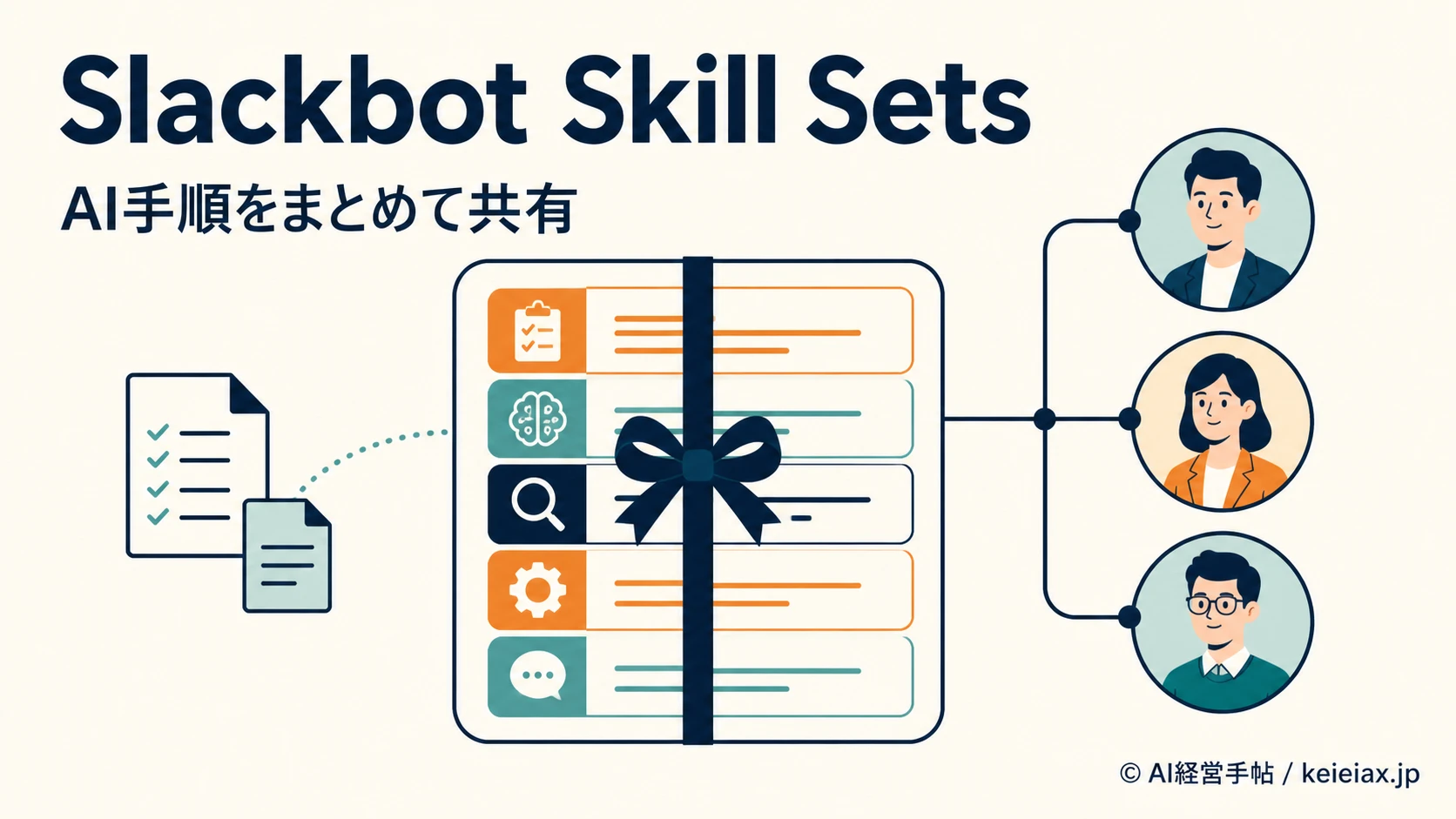 Slackbot Skill Sets(スキルセット)の使い方【最大25個のAI手順をまとめて共有】