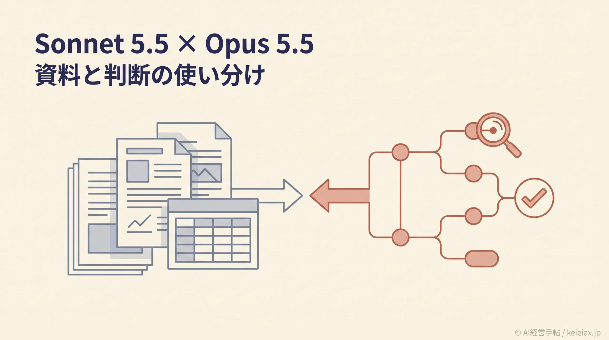 Claude Sonnet 5.5とOpus 5.5の違いは？資料作成と複雑な判断の使い分け