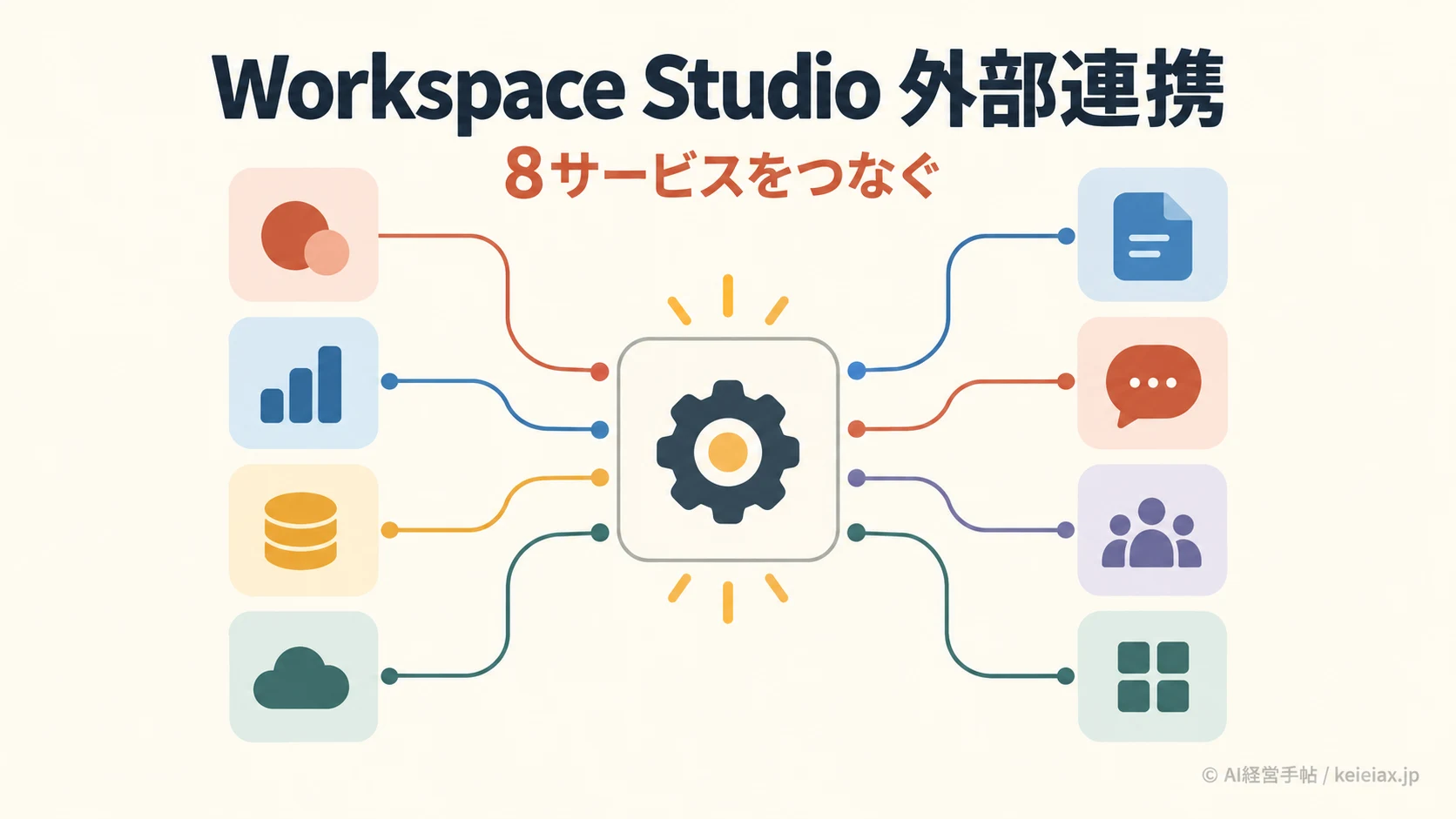 Google Workspace Studioの外部連携でできること【HubSpot・Slackなど8サービス】
