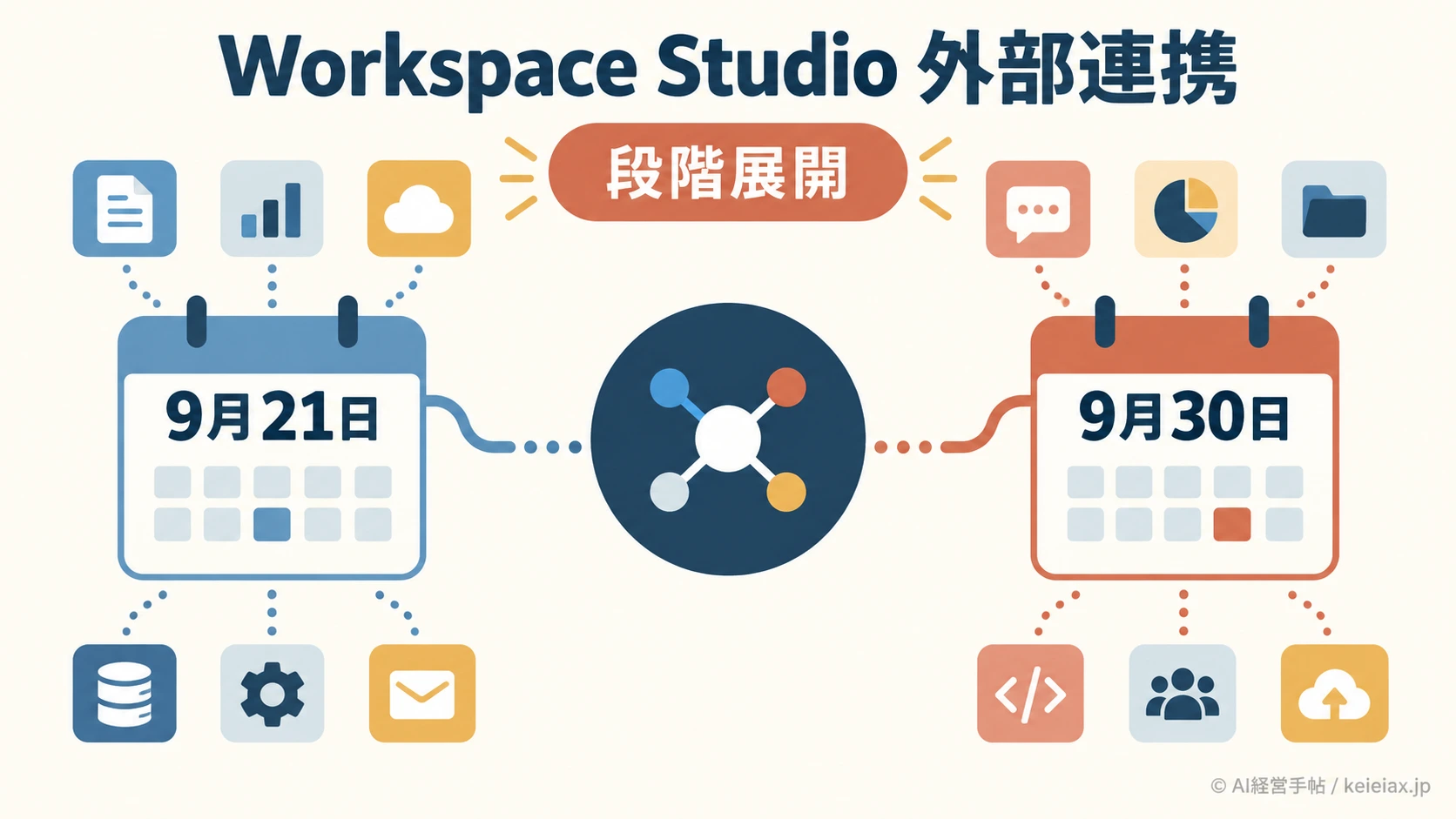 Google Workspace Studioの外部連携はいつから始まるか【9月21日と9月30日の展開差】
