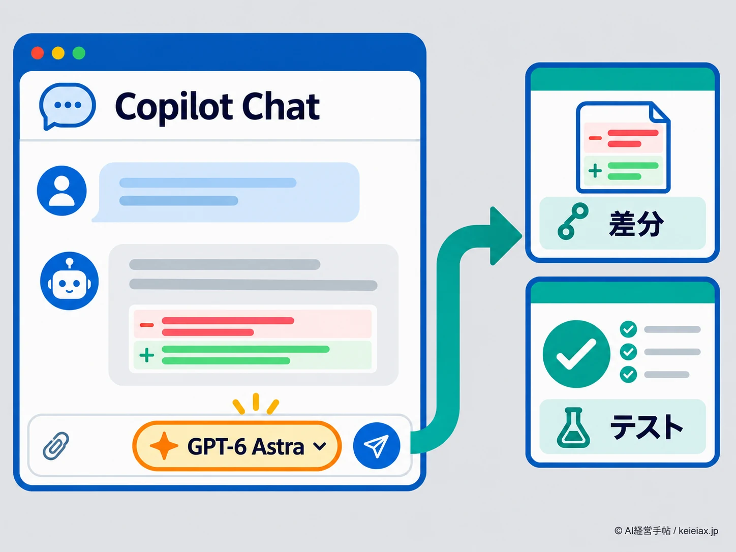 Copilot Chatのモデル選択位置