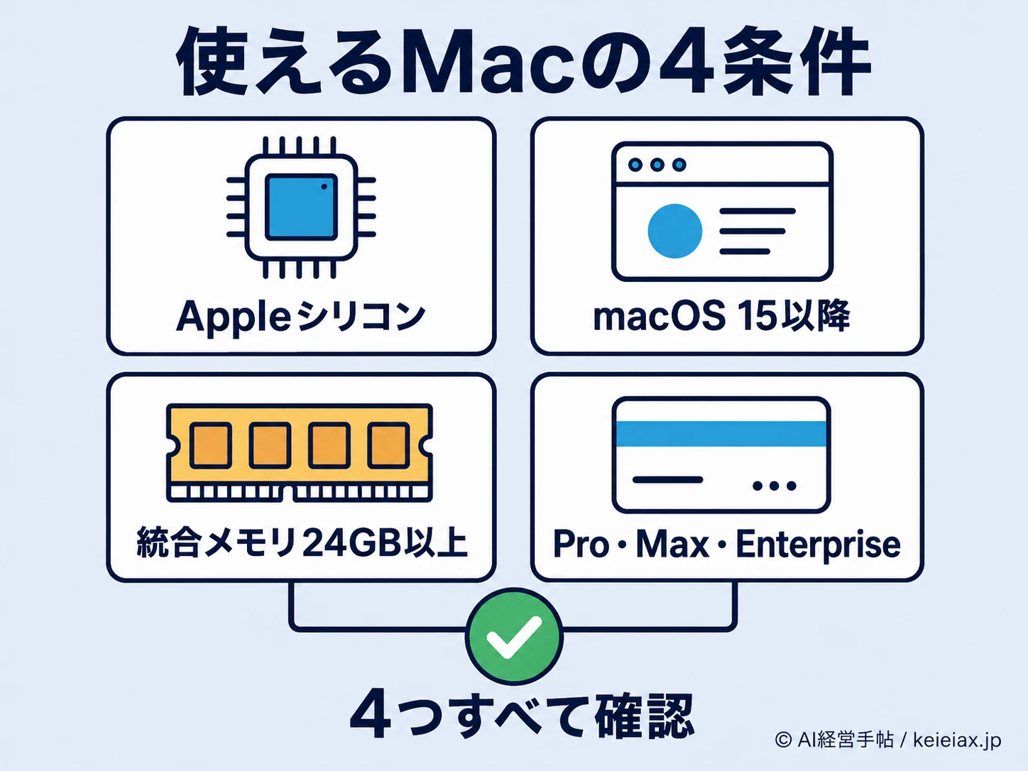 Mac向けHybrid Computeの4つの利用条件