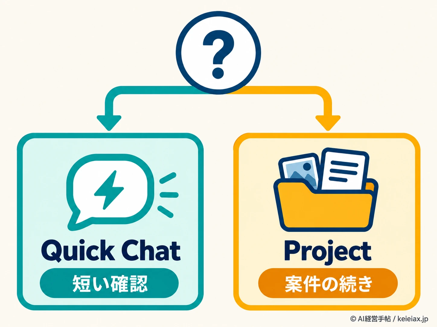 Quick ChatとProjectの入口の違い
