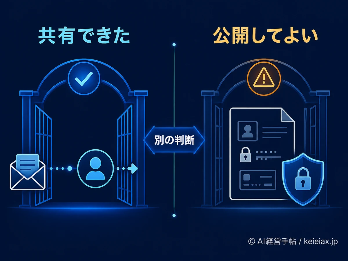 外部共有と情報管理の別判断