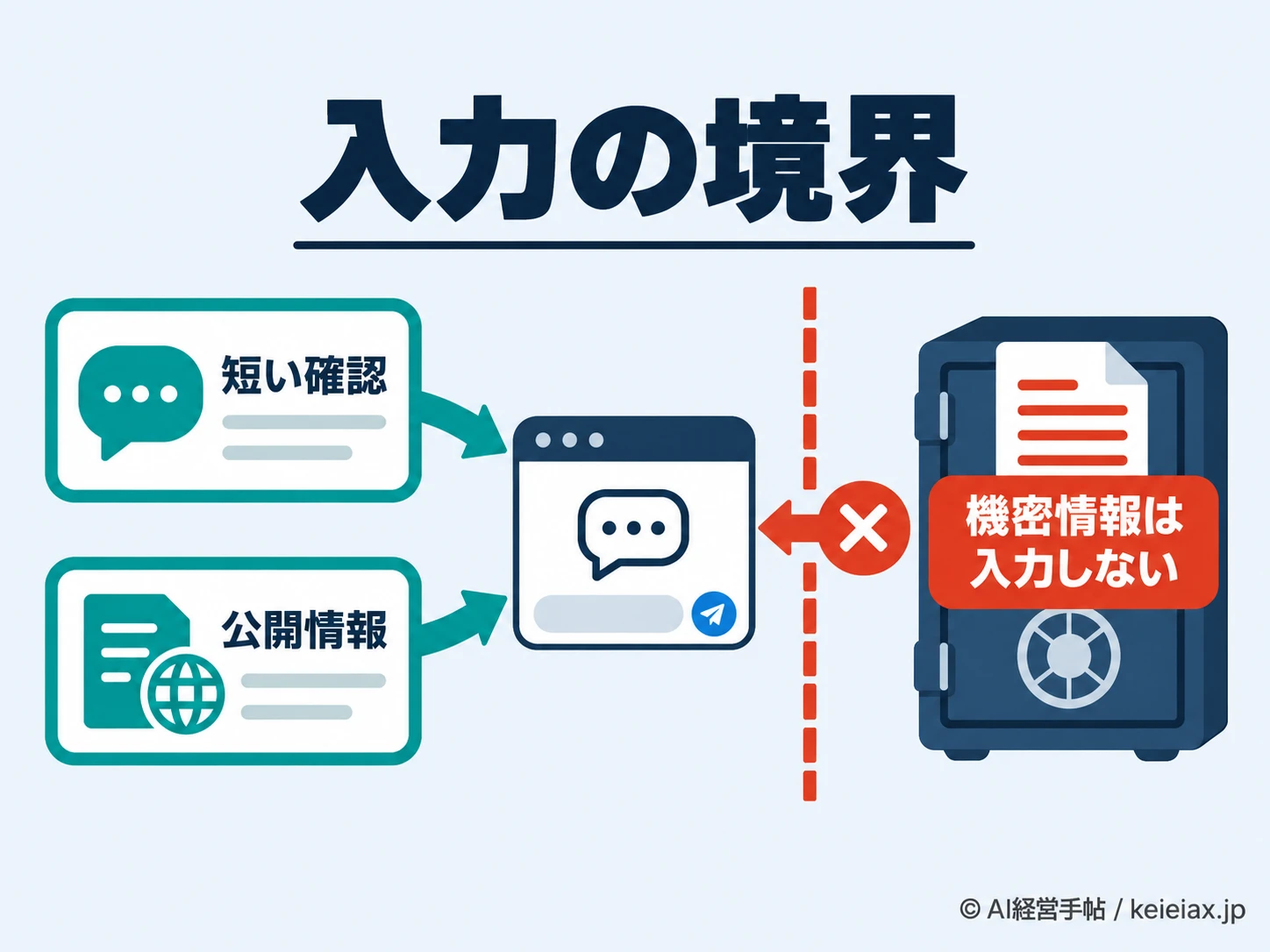 Quick Chatへ入力する情報の境界