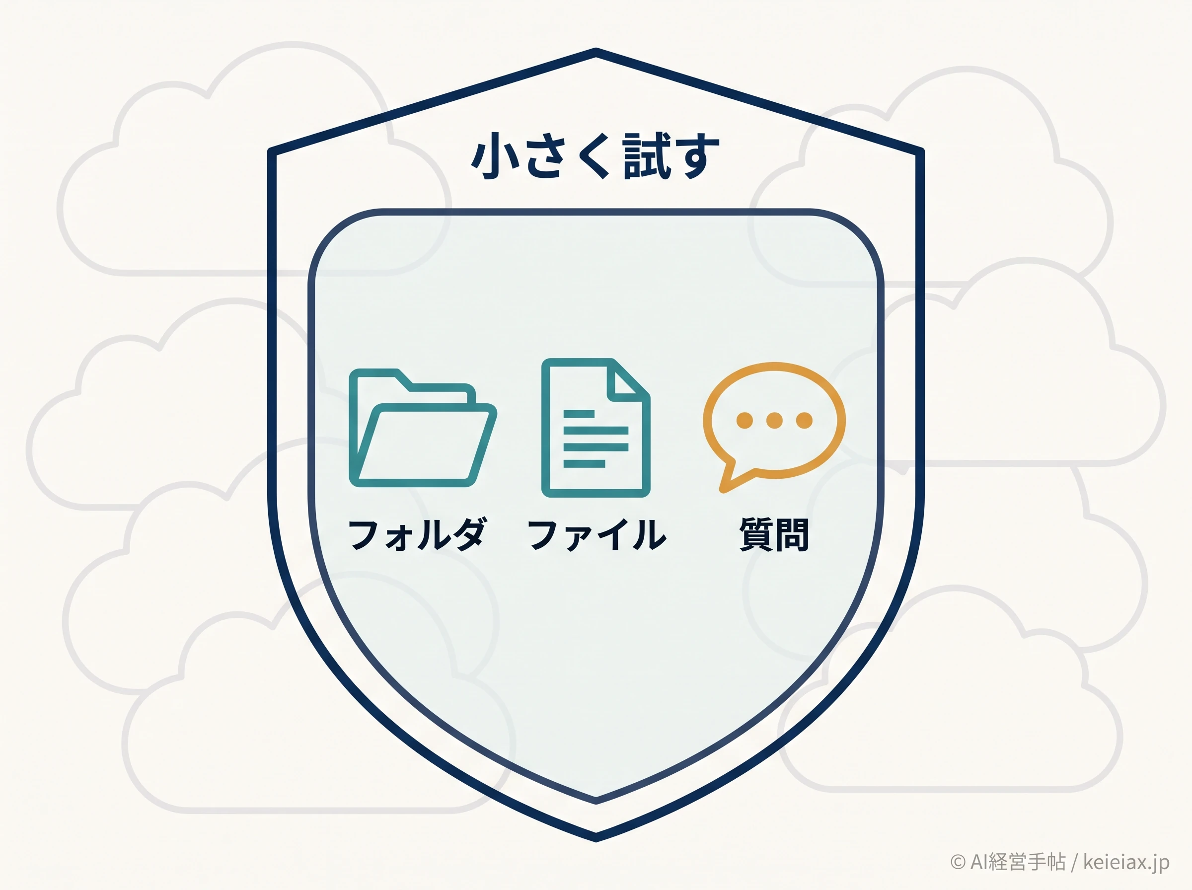 限定フォルダで試す概念図
